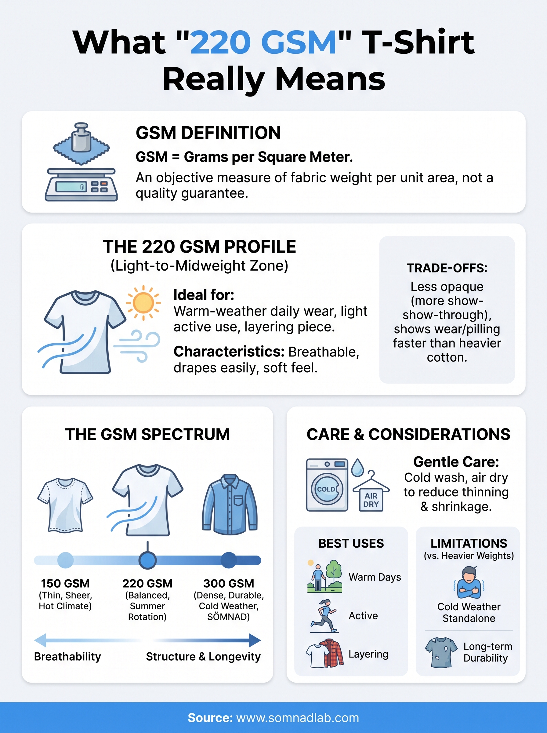 220 gsm t shirt infographic