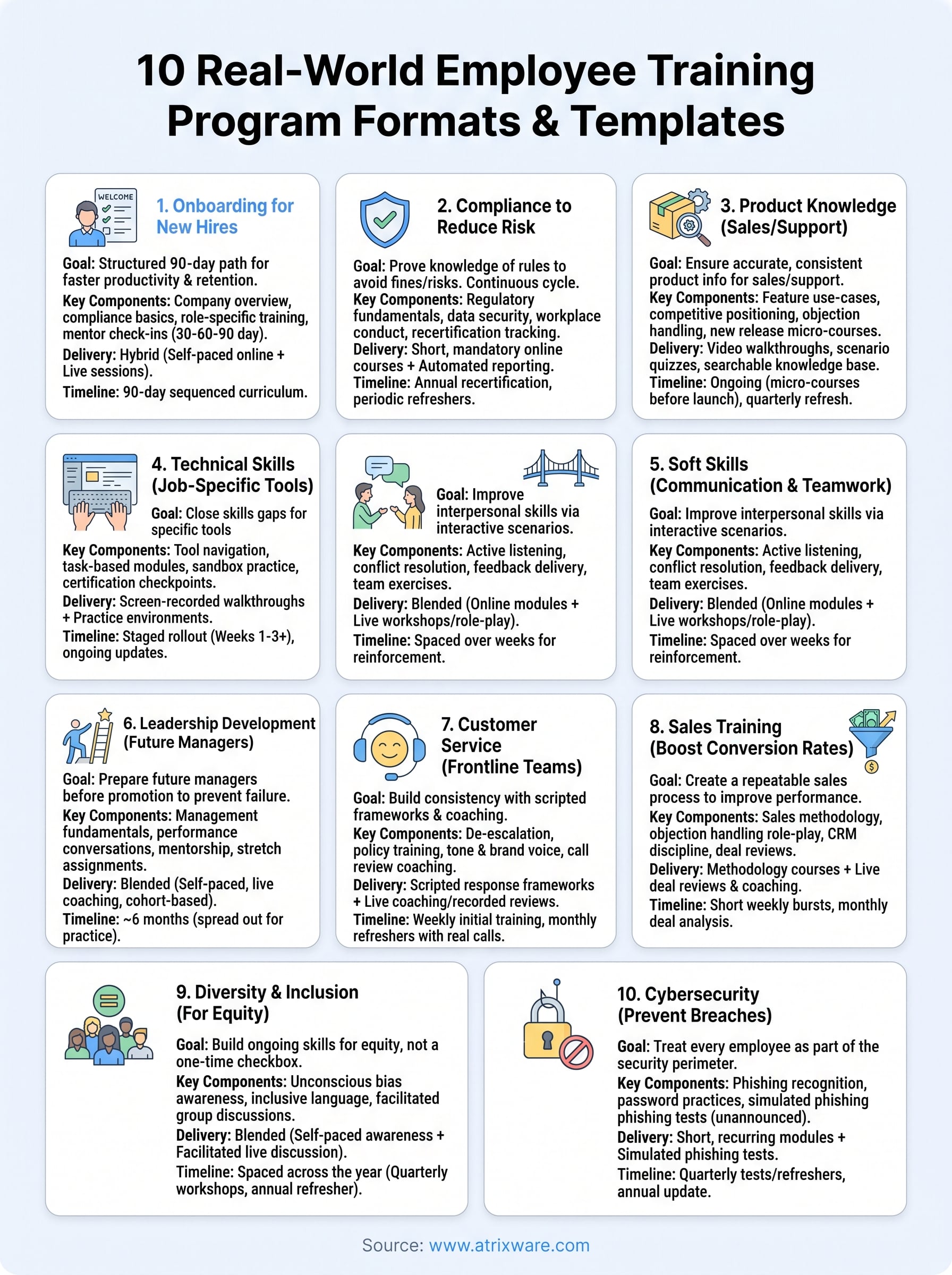 employee training programs sample infographic