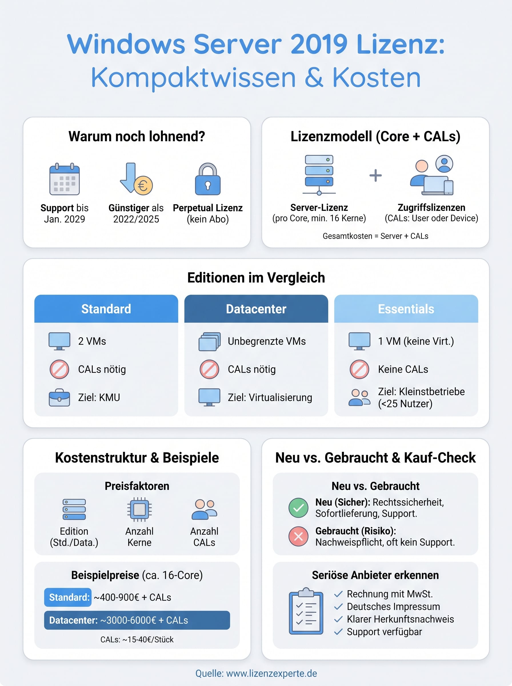 windows server 2019 lizenz infographic