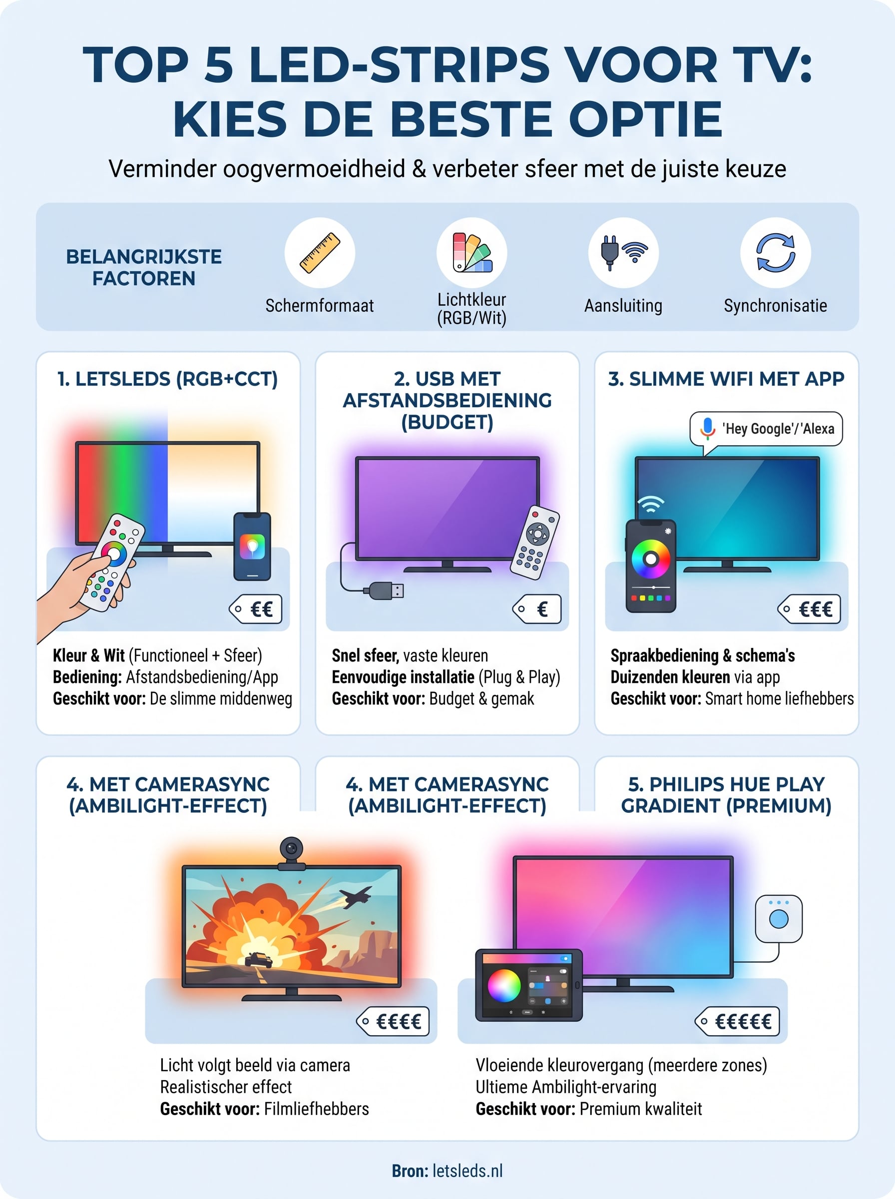 ledstrip tv infographic