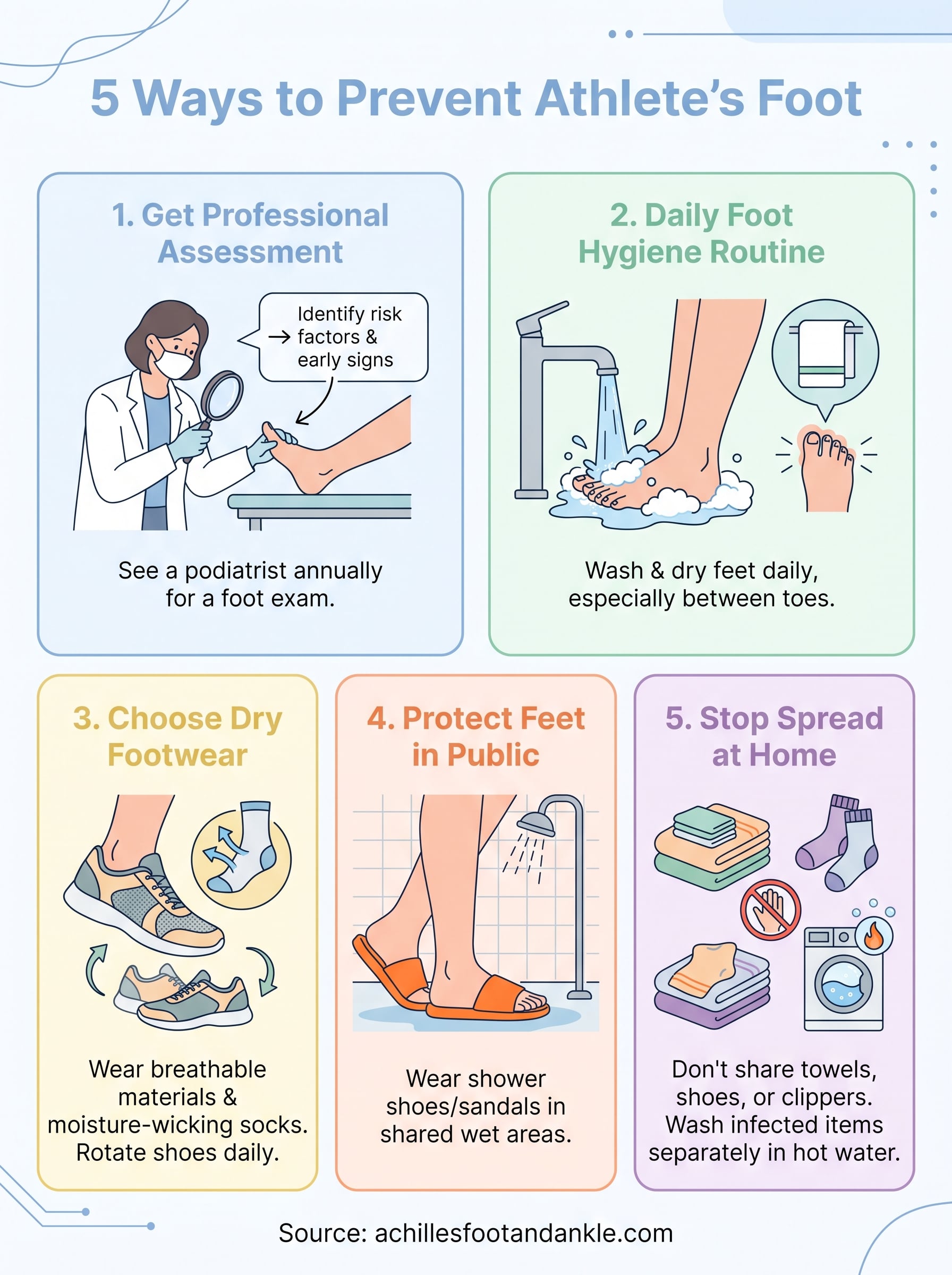 preventing athlete's foot infographic