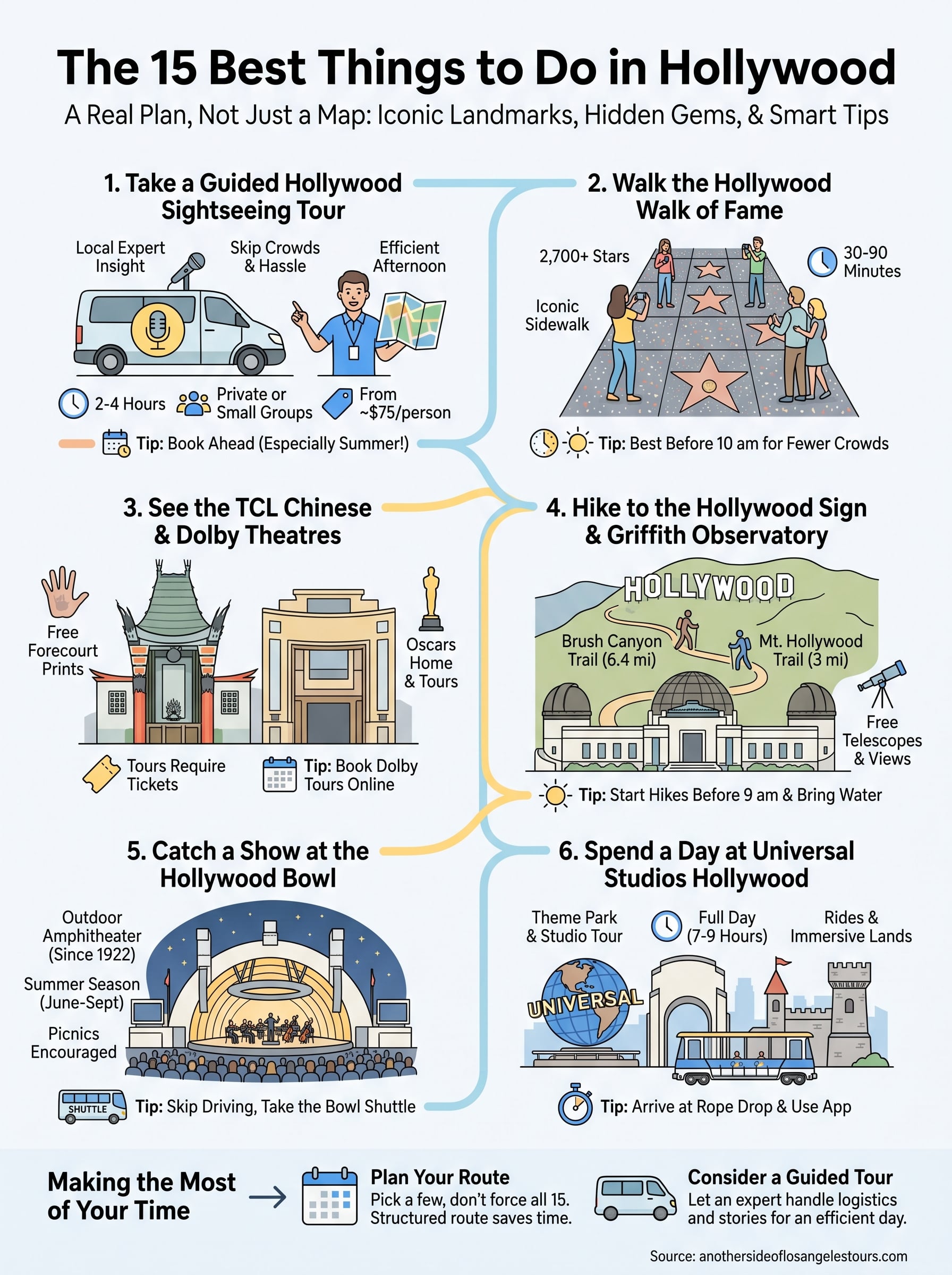 things to do in hollywood los angeles ca infographic