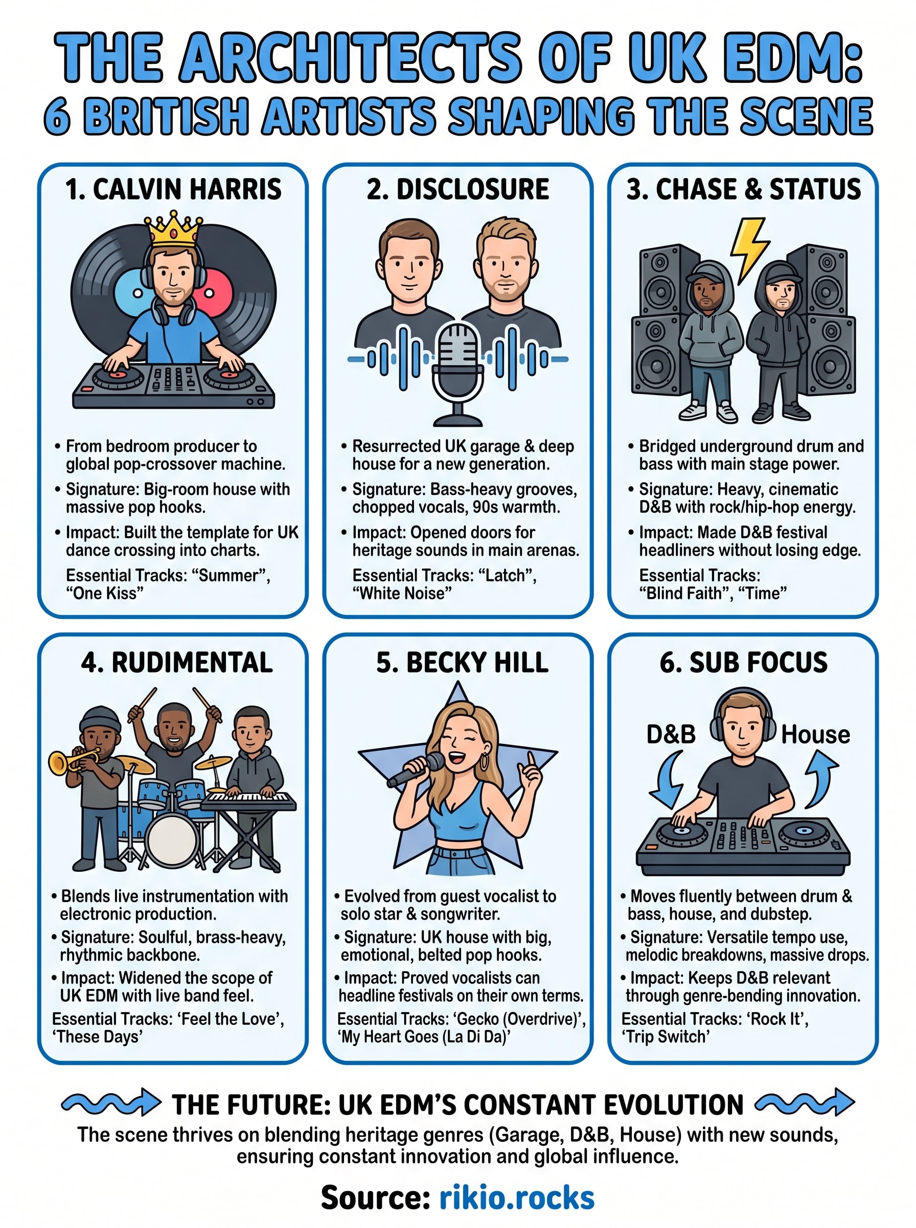 uk edm artists infographic