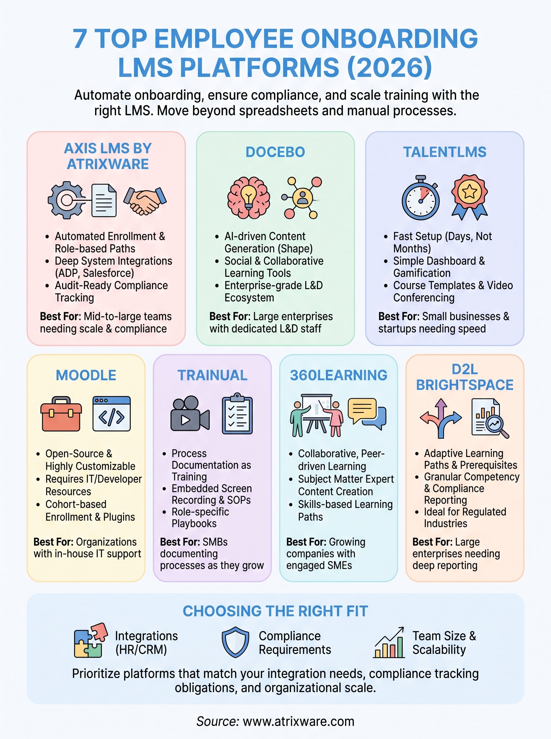 lms for employee onboarding infographic