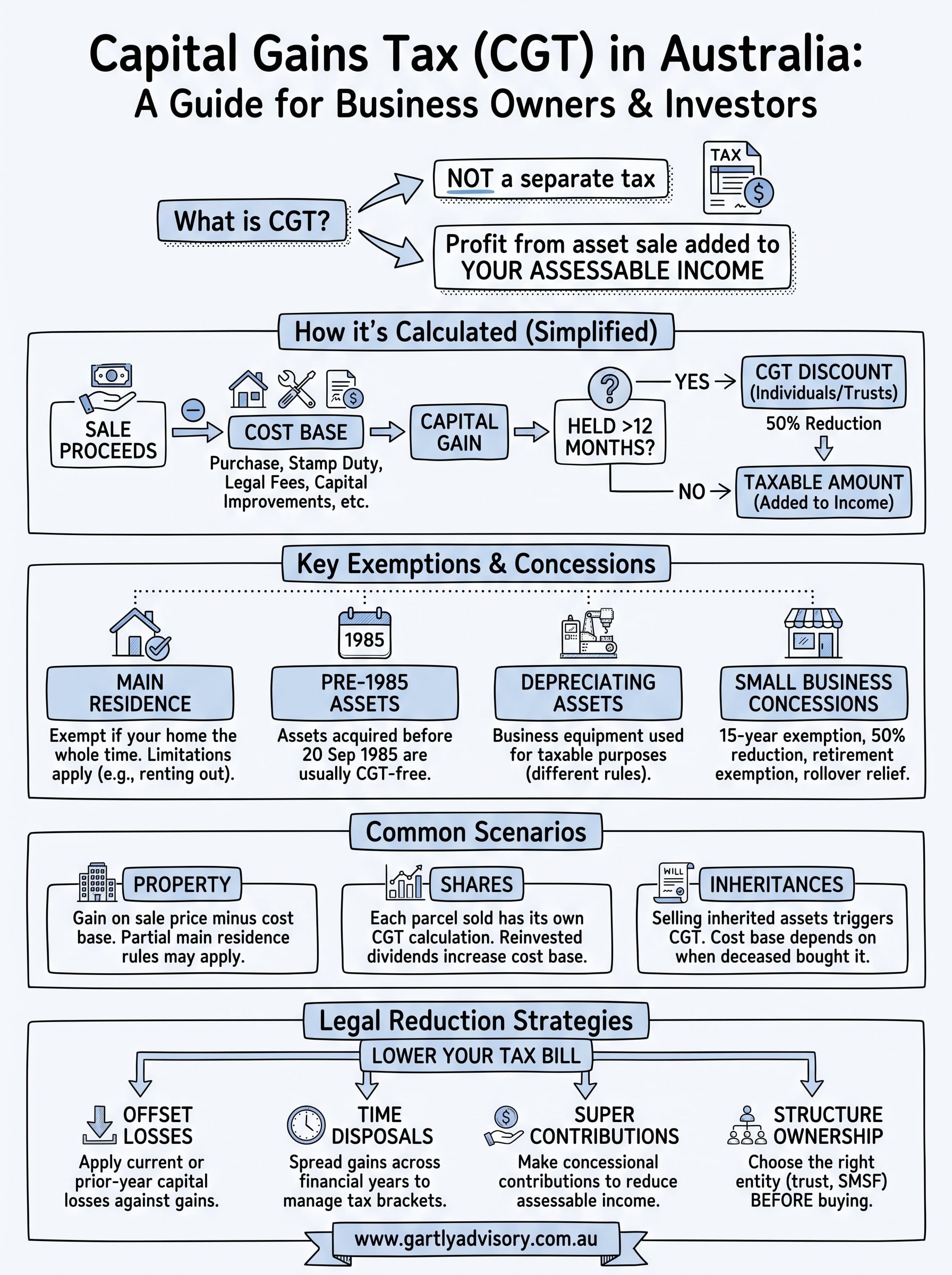 what is capital gains tax australia infographic