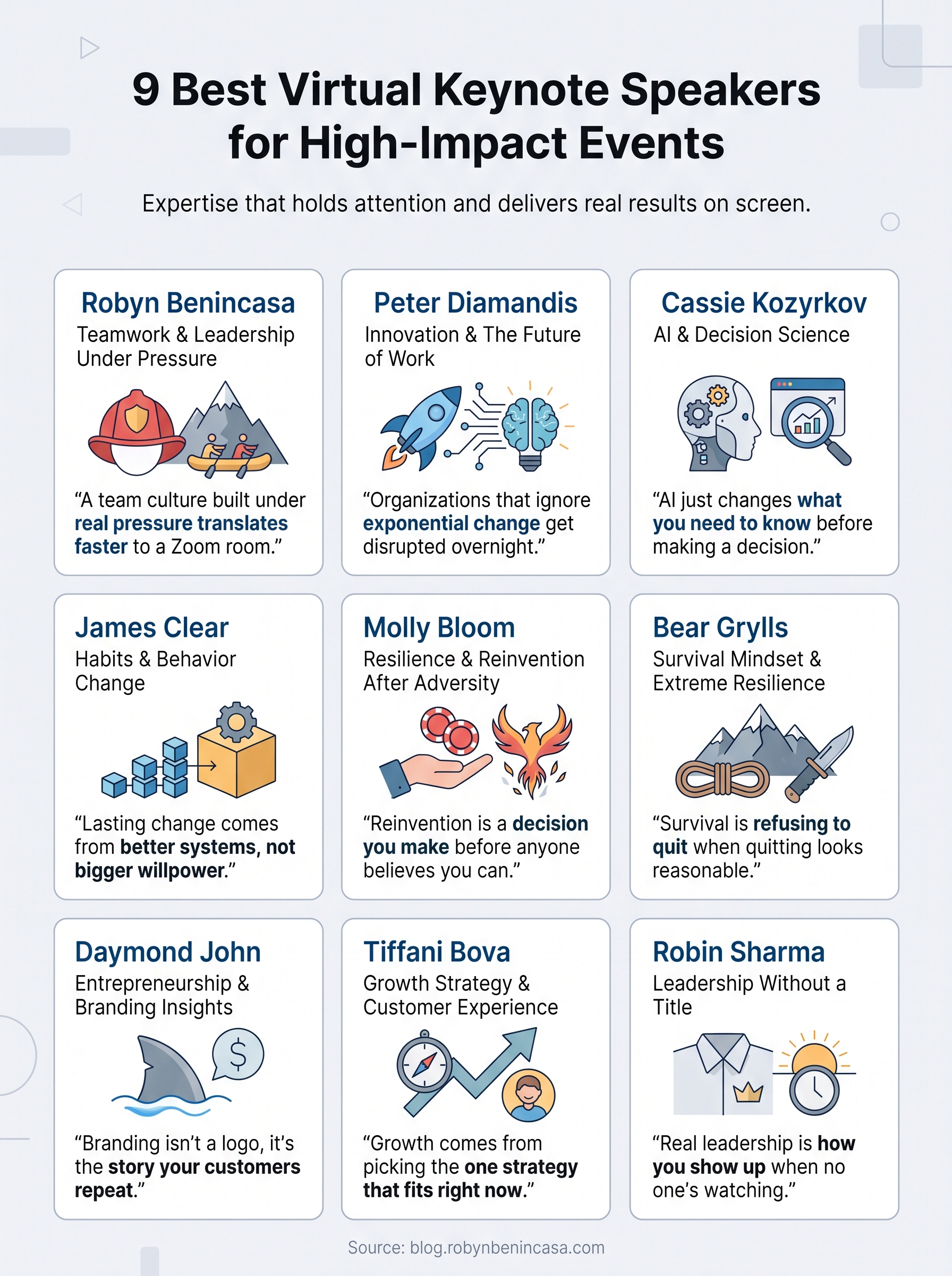 virtual keynote speaker infographic