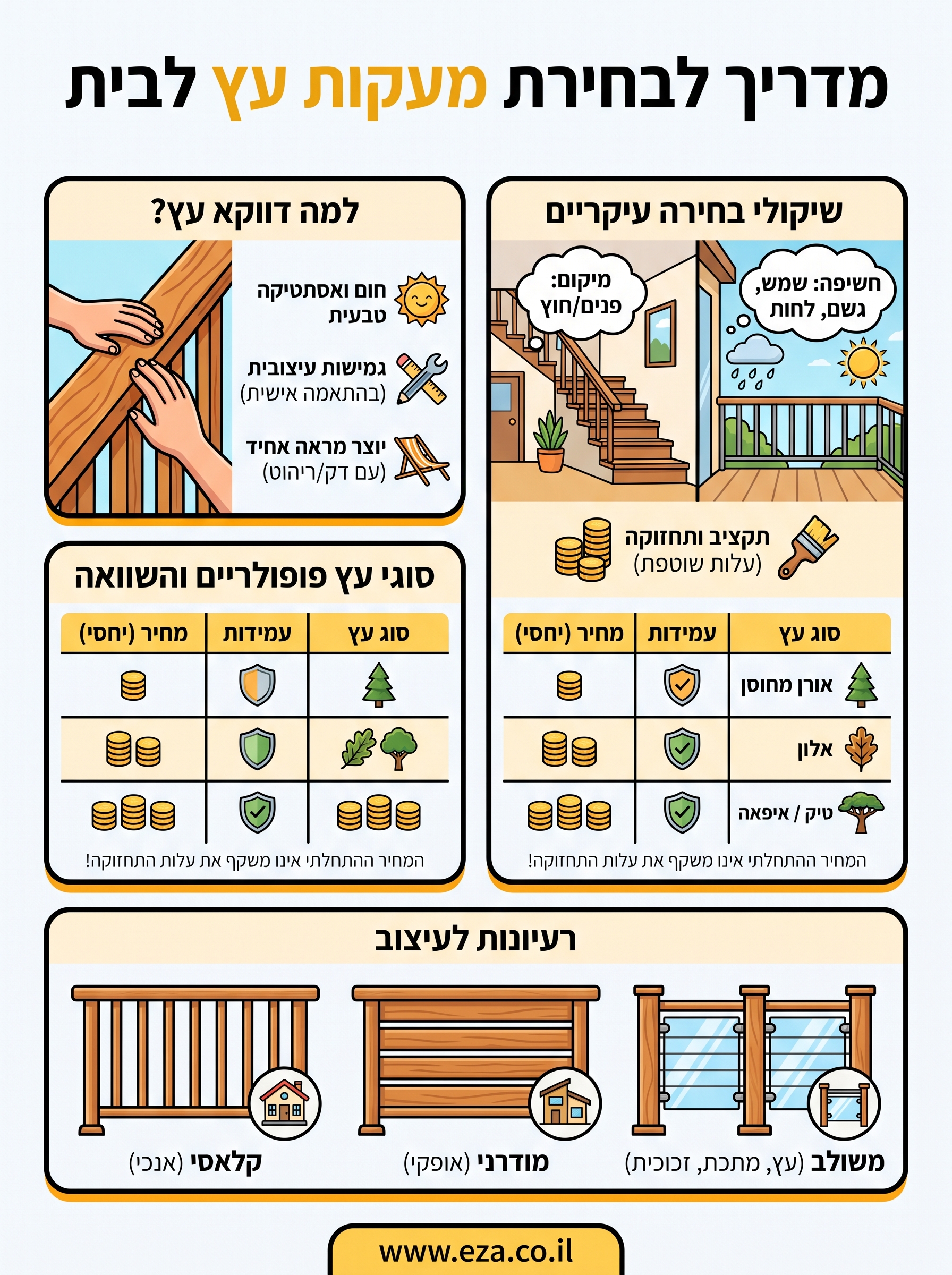 מעקות עץ לבית infographic