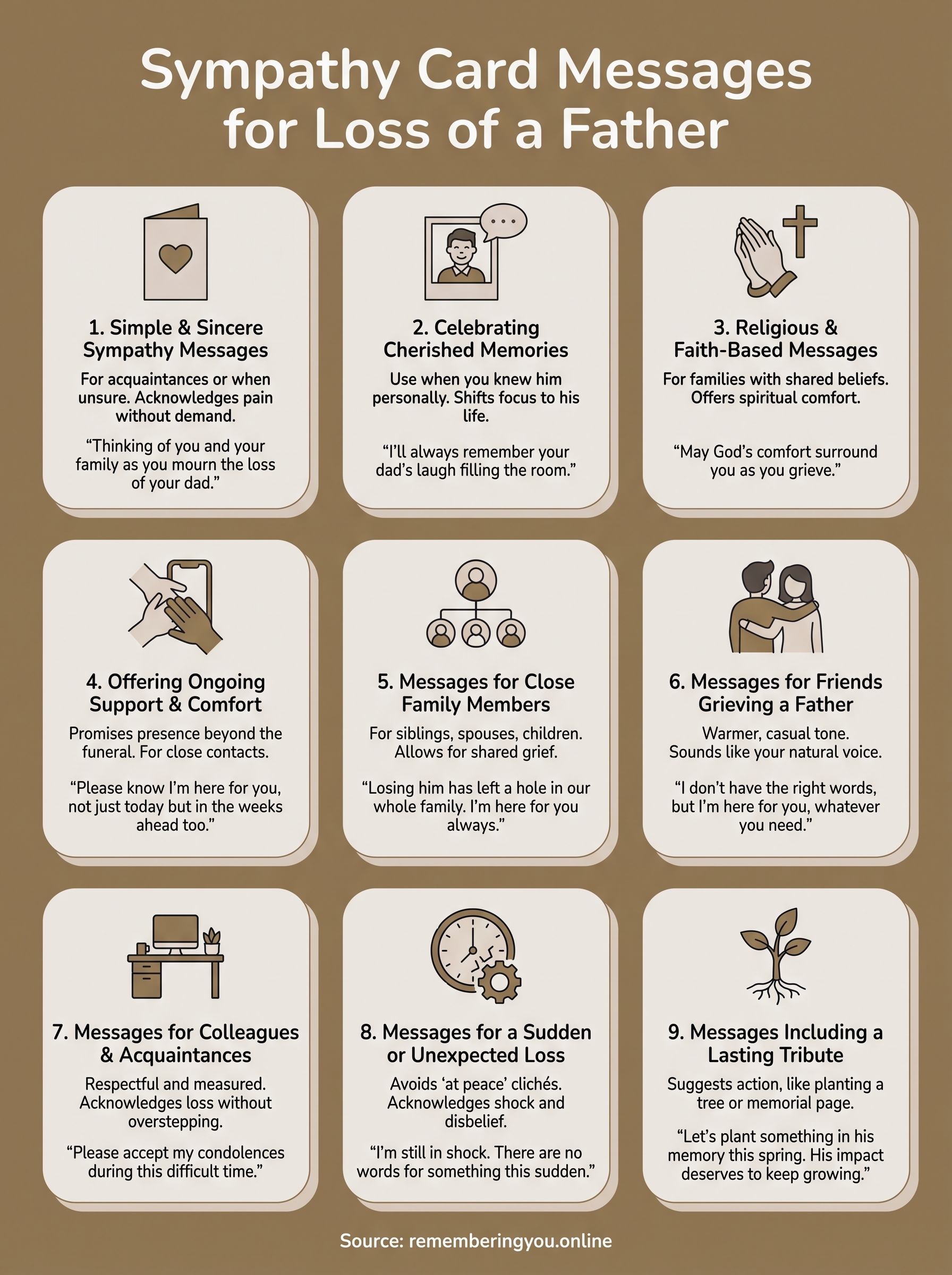 sympathy card messages for loss of a father infographic