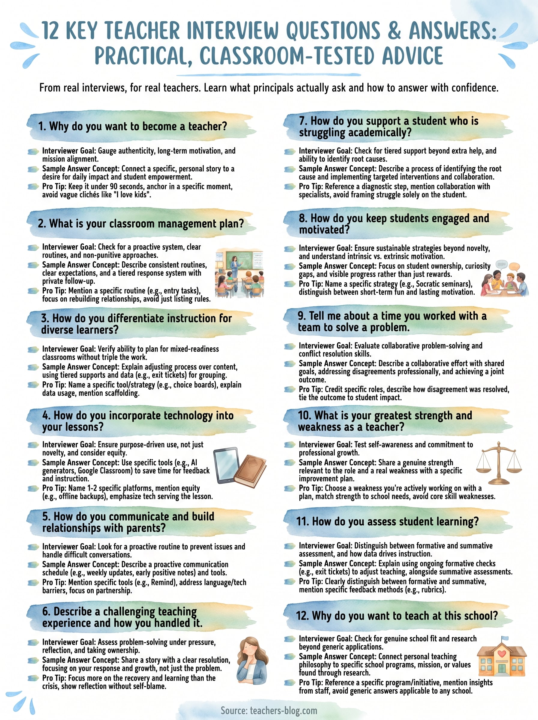teacher interview questions and answers infographic