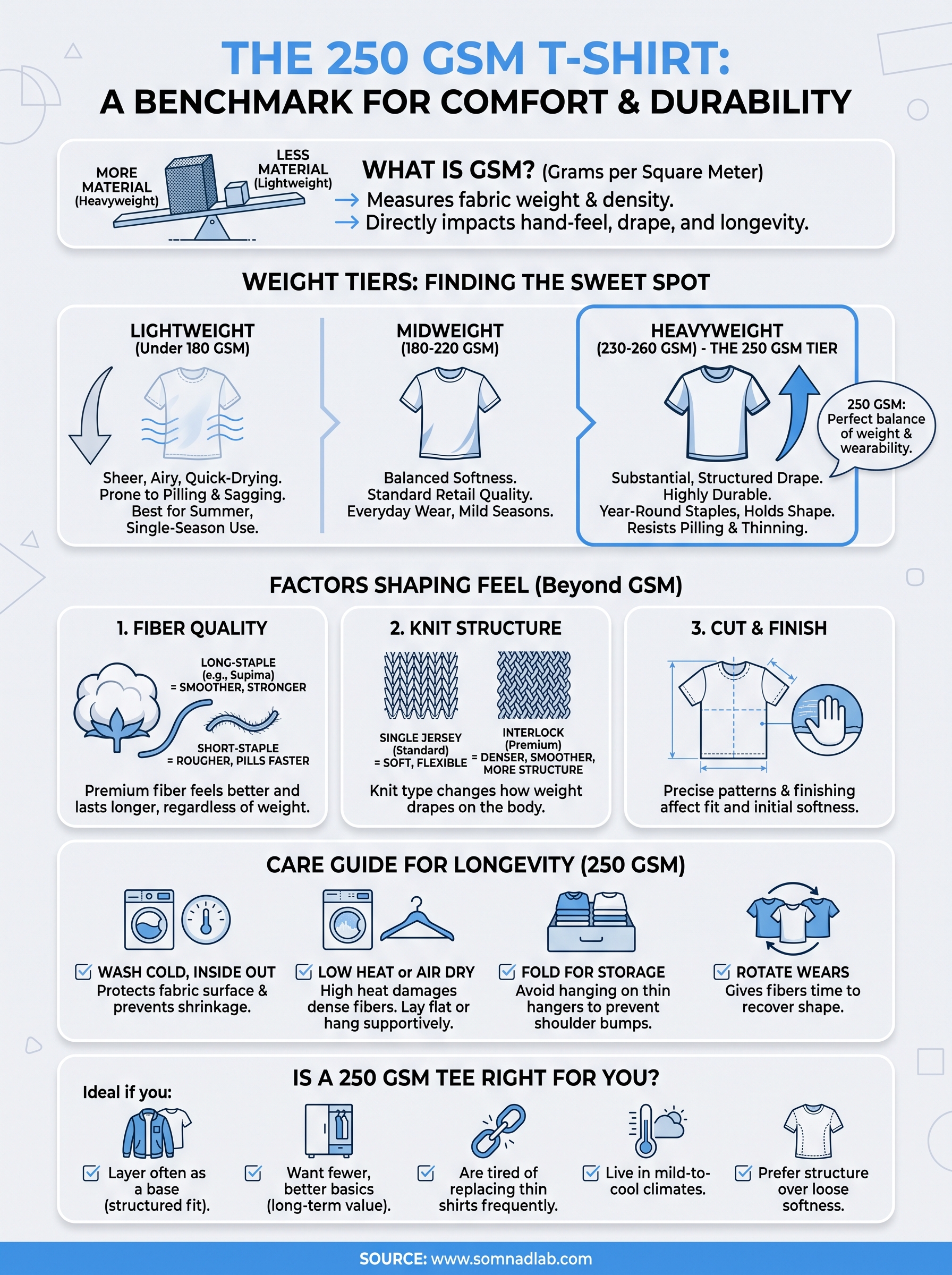 250 gsm t shirt infographic