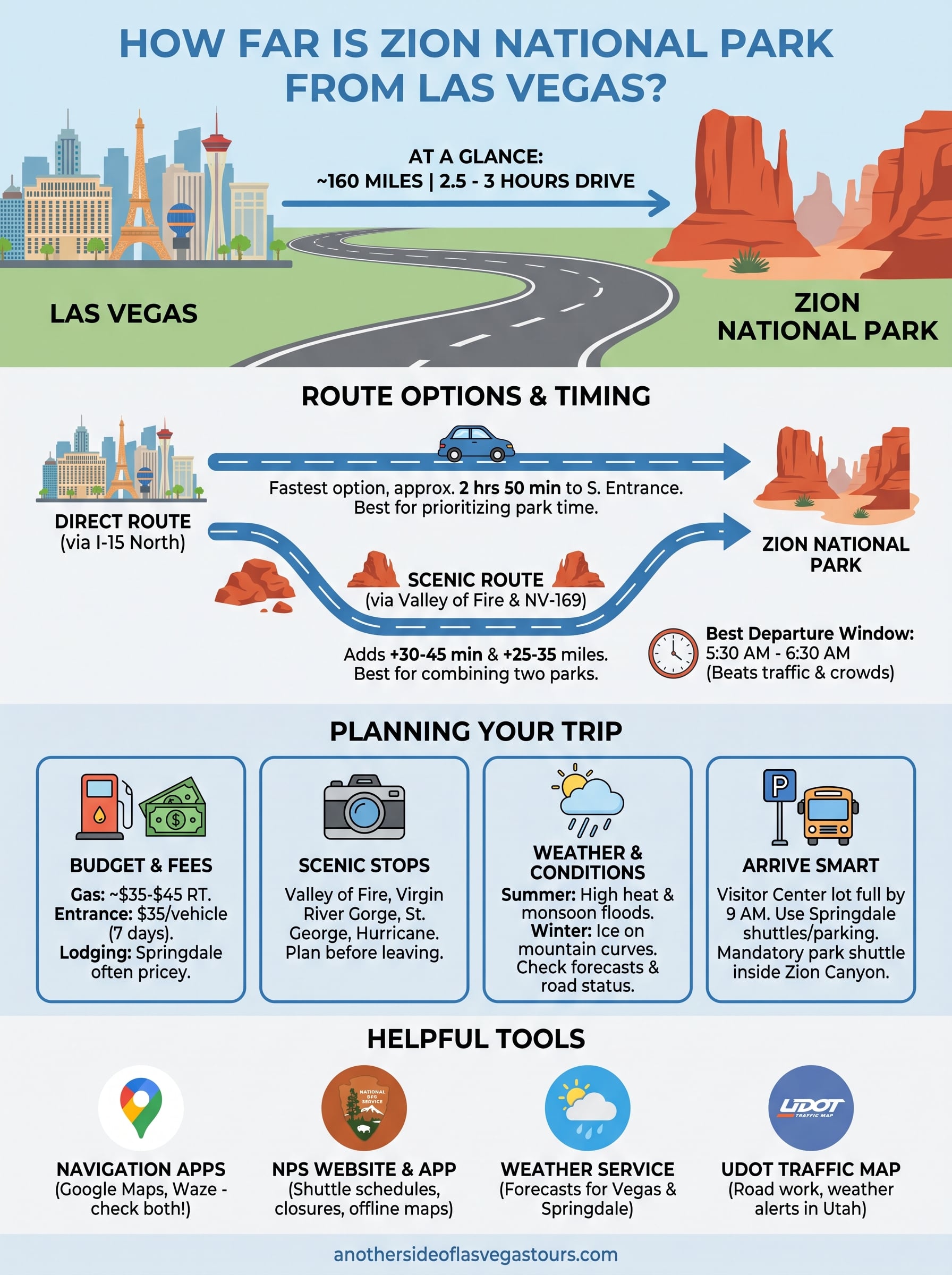how far is zion national park from las vegas infographic