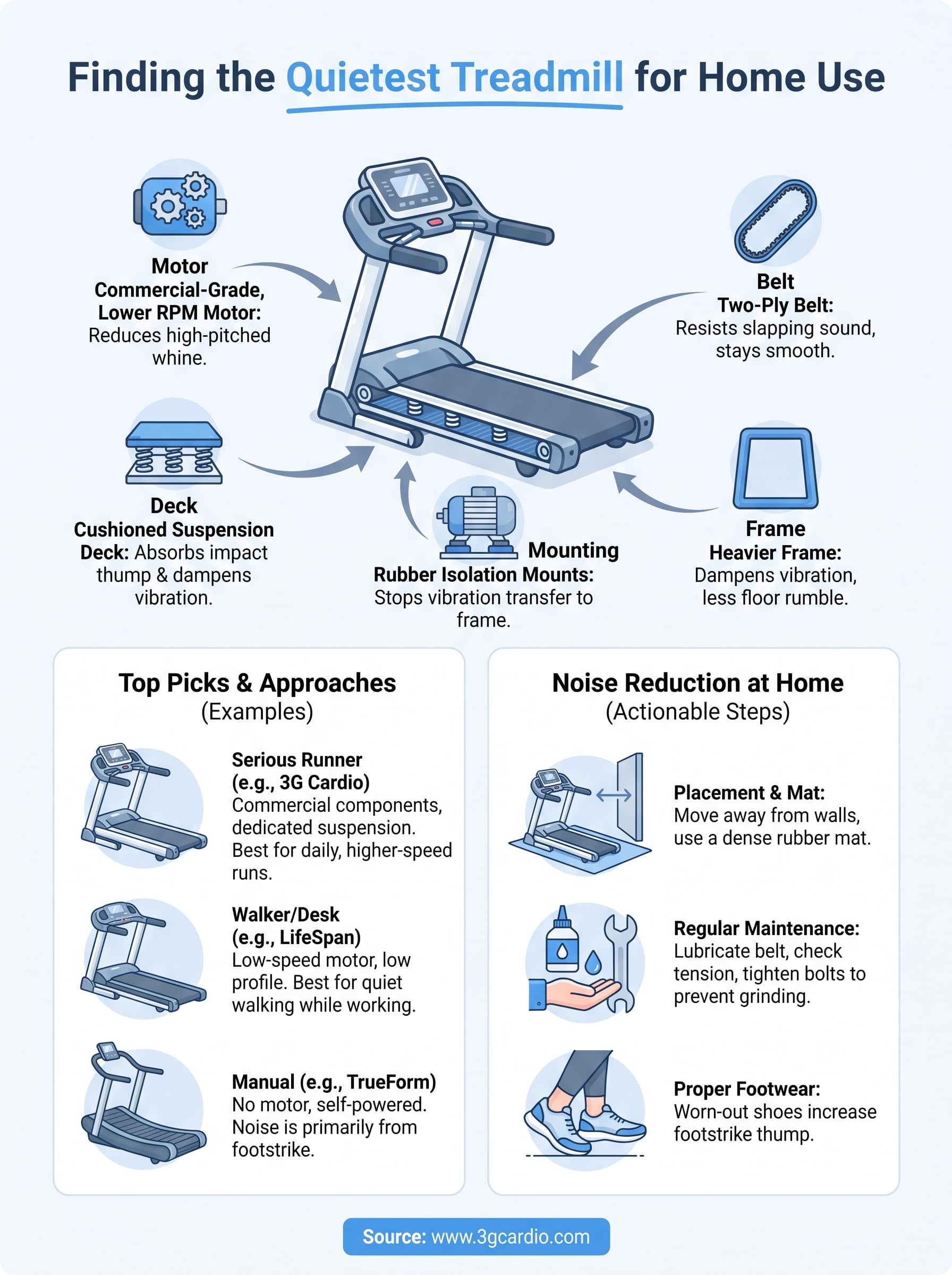 quietest treadmill for home infographic