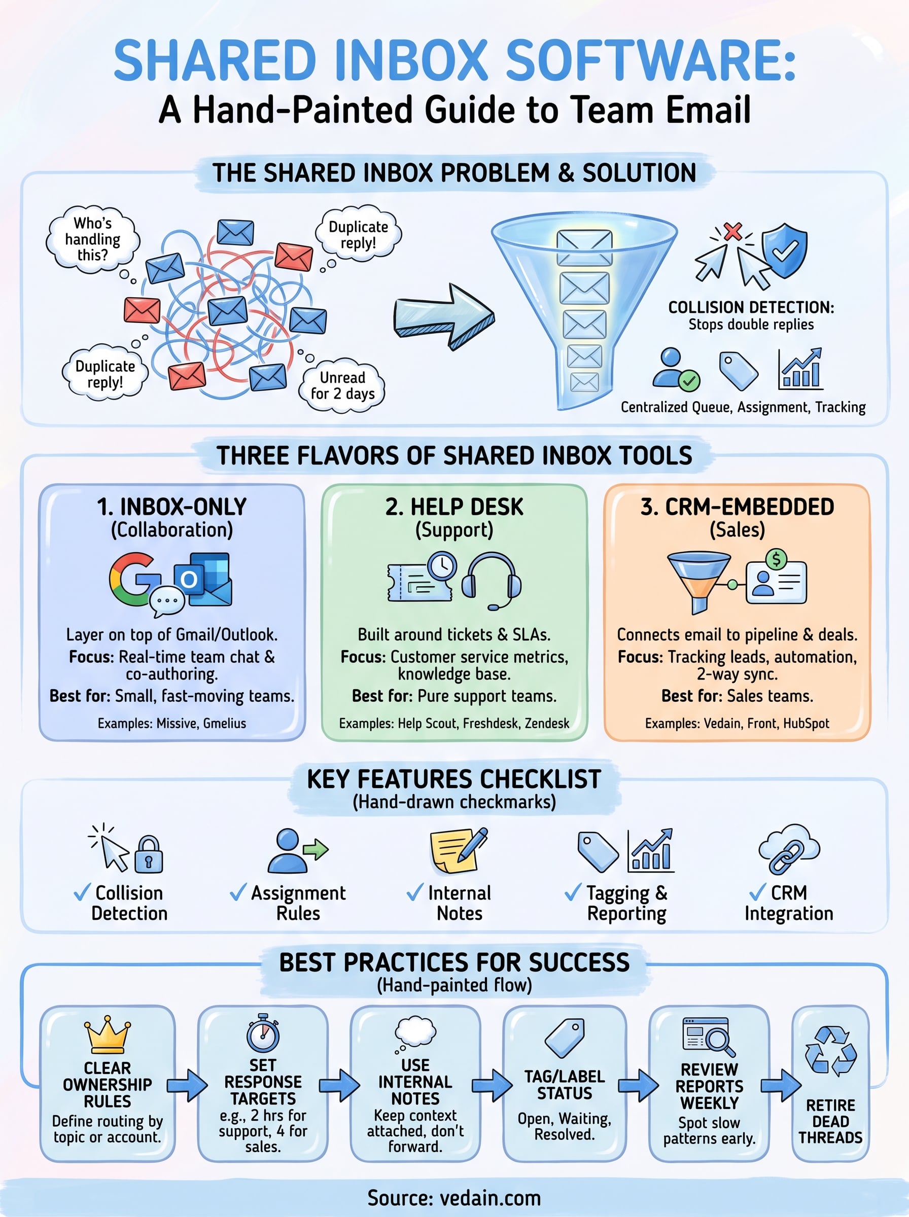 shared inbox software infographic