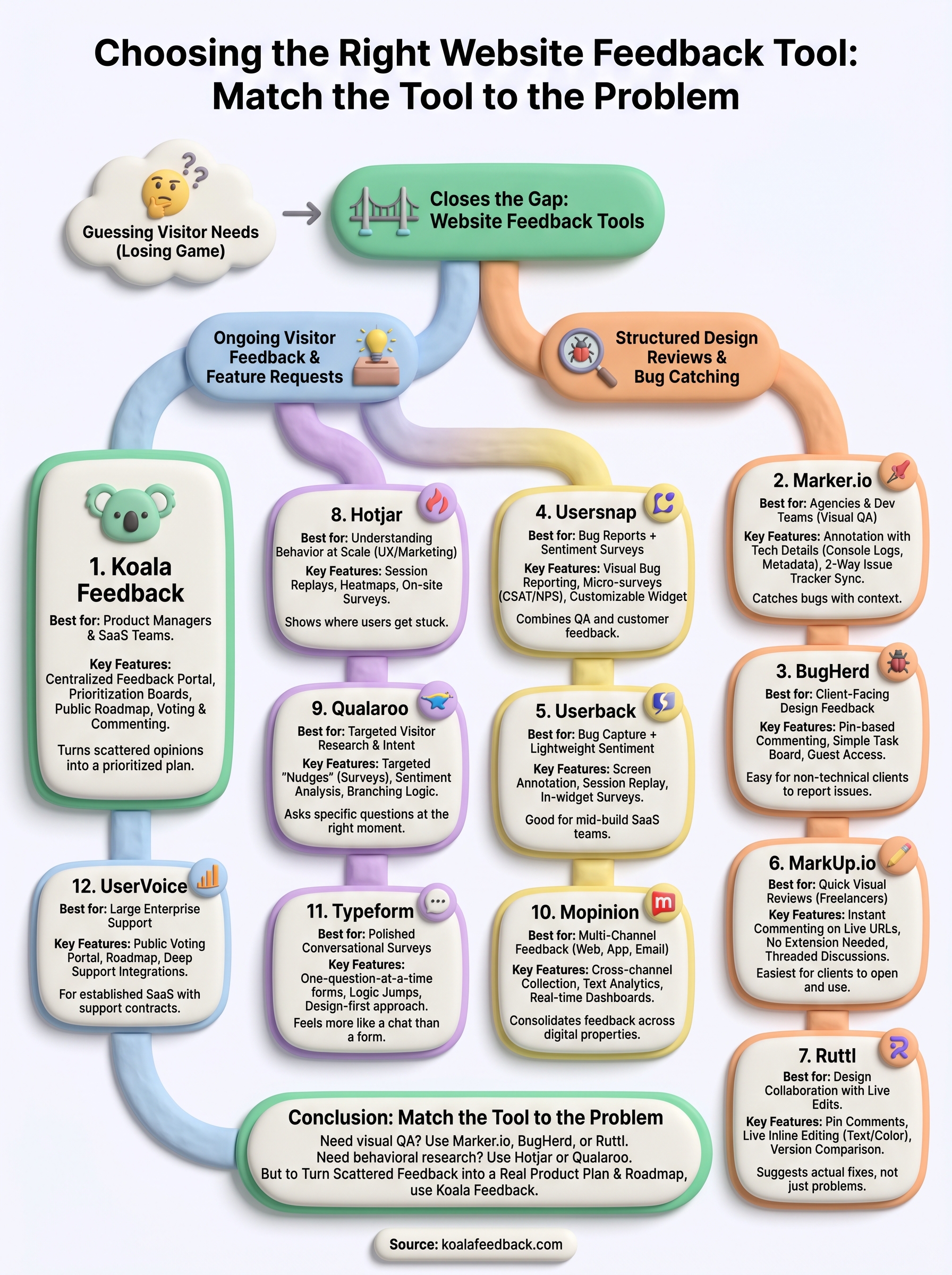 feedback tool for websites infographic