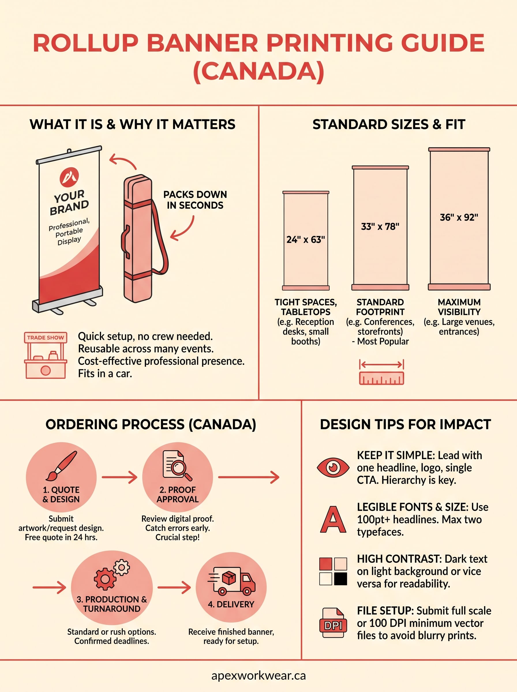 rollup banner printing infographic