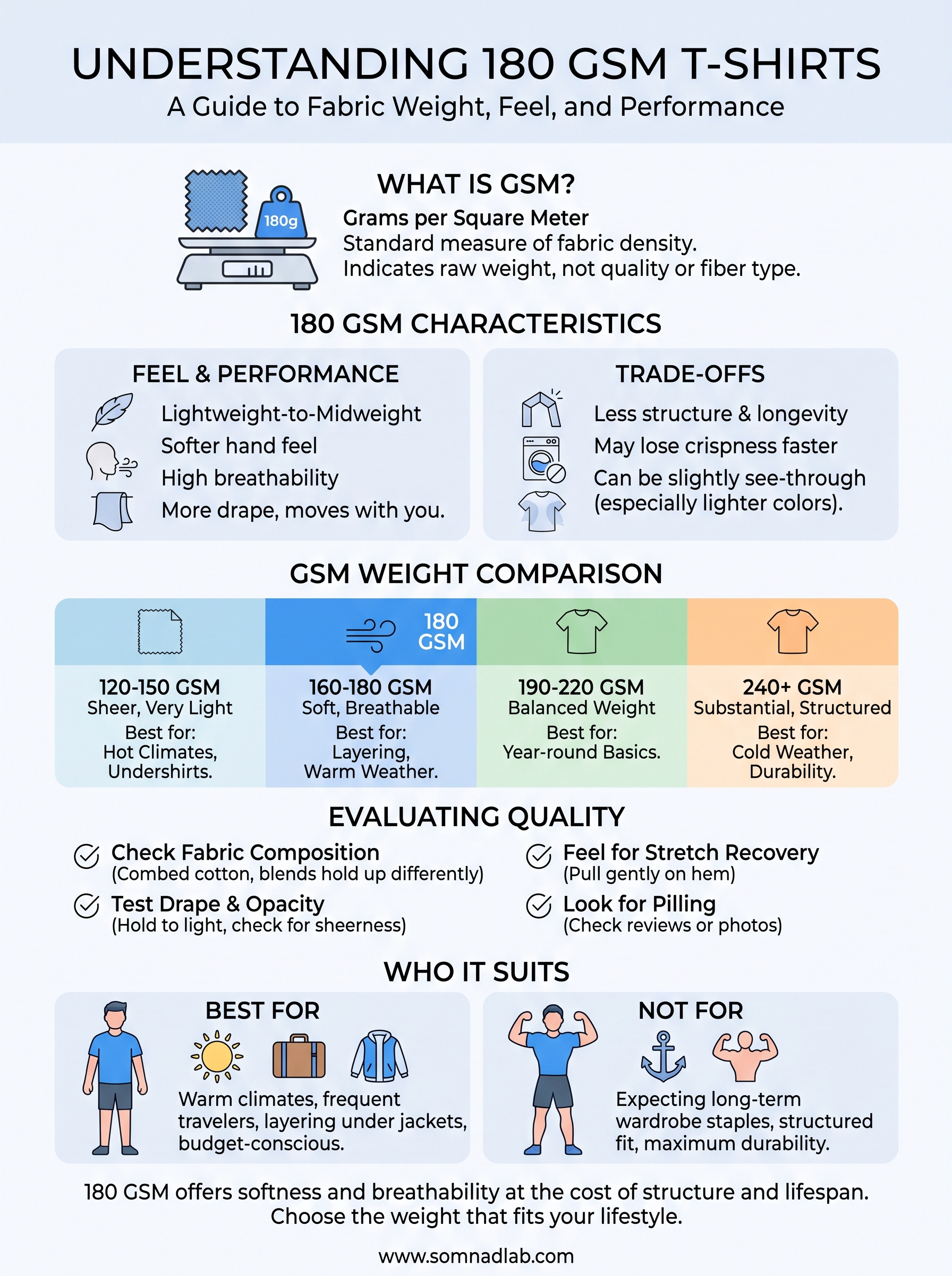 180 gsm t shirt infographic