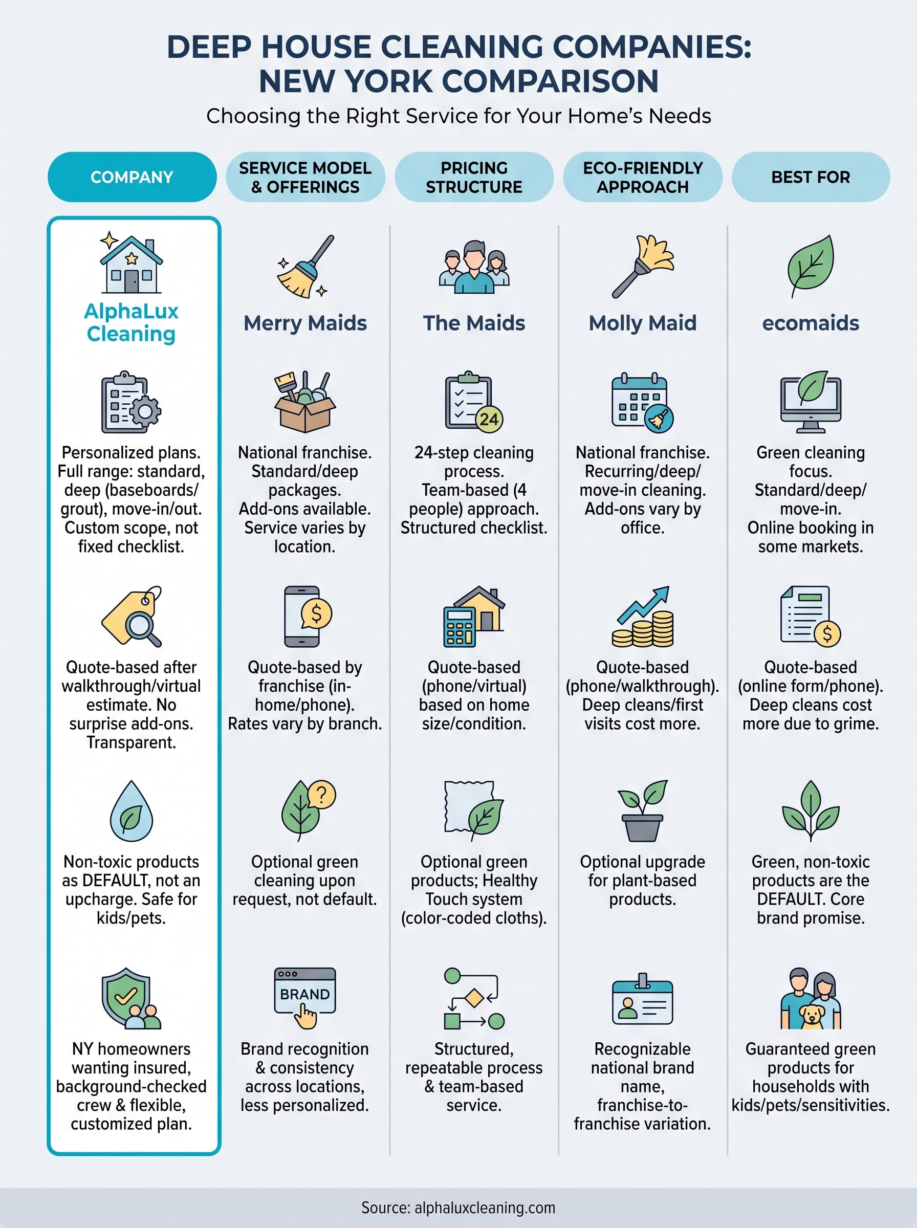 deep house cleaning company infographic