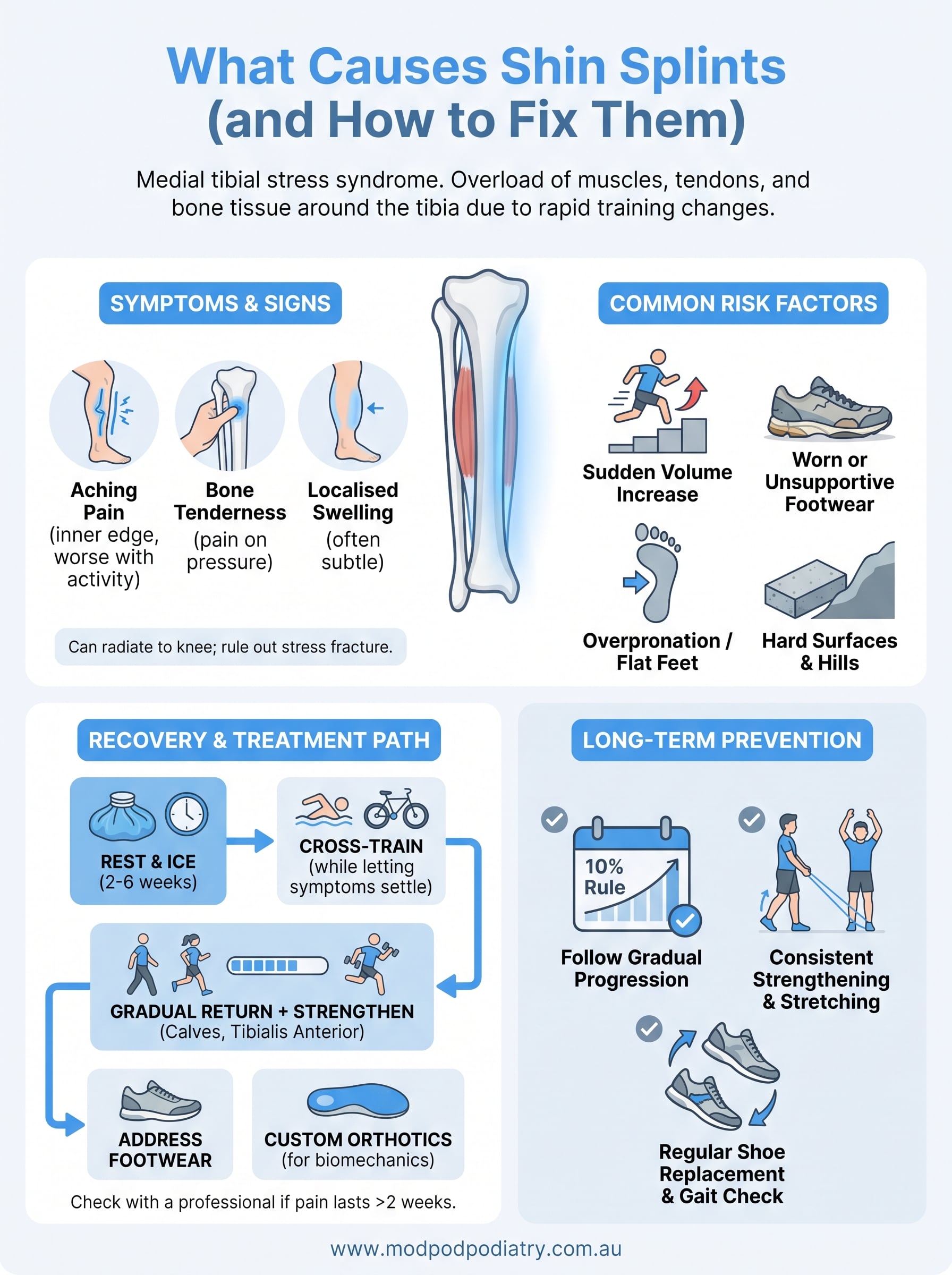 what causes shin splints infographic