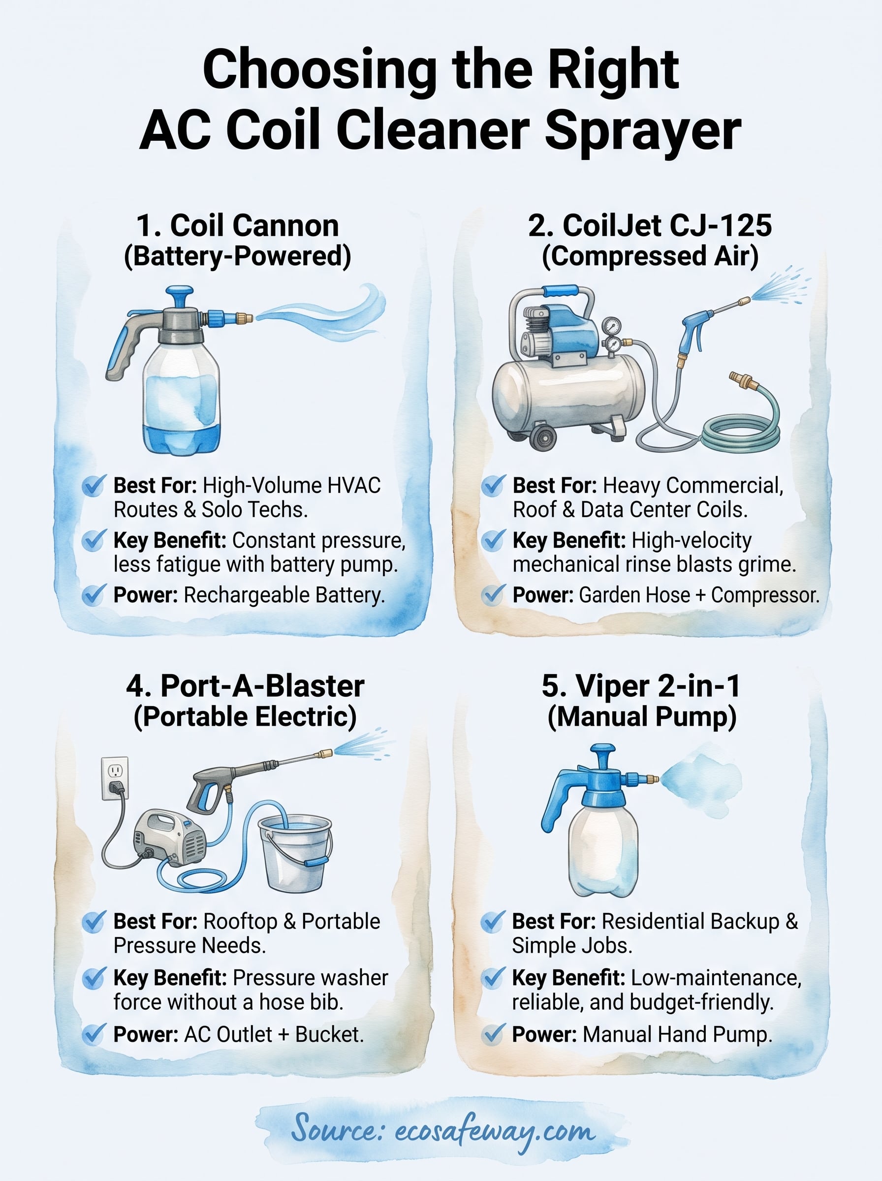 ac coil cleaner sprayer infographic