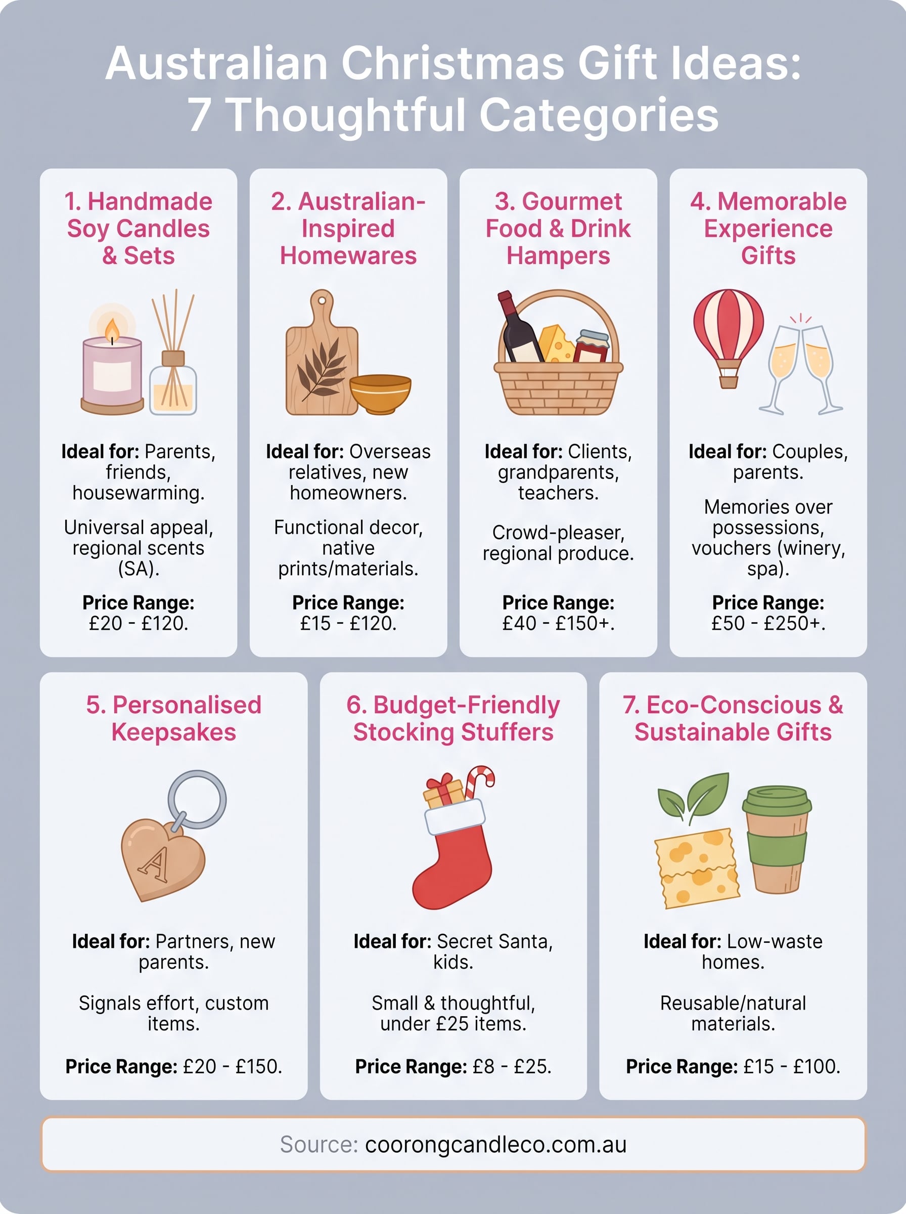 christmas gift ideas australia infographic