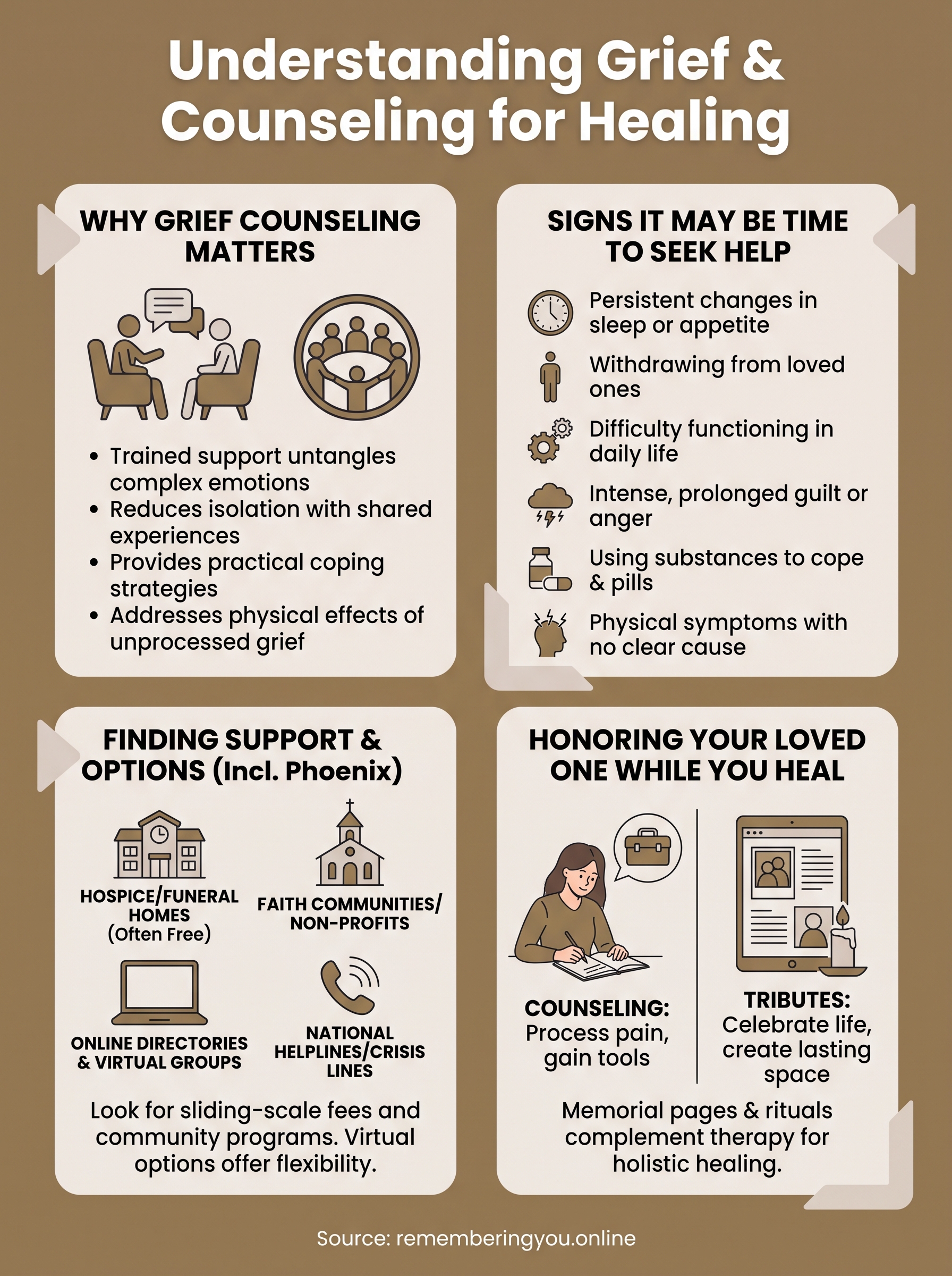 grief and counseling infographic