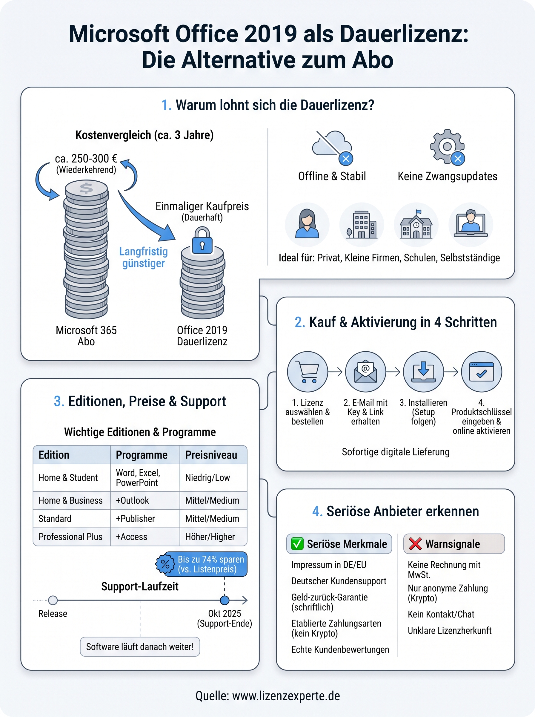 microsoft office 2019 kaufen dauerlizenz infographic