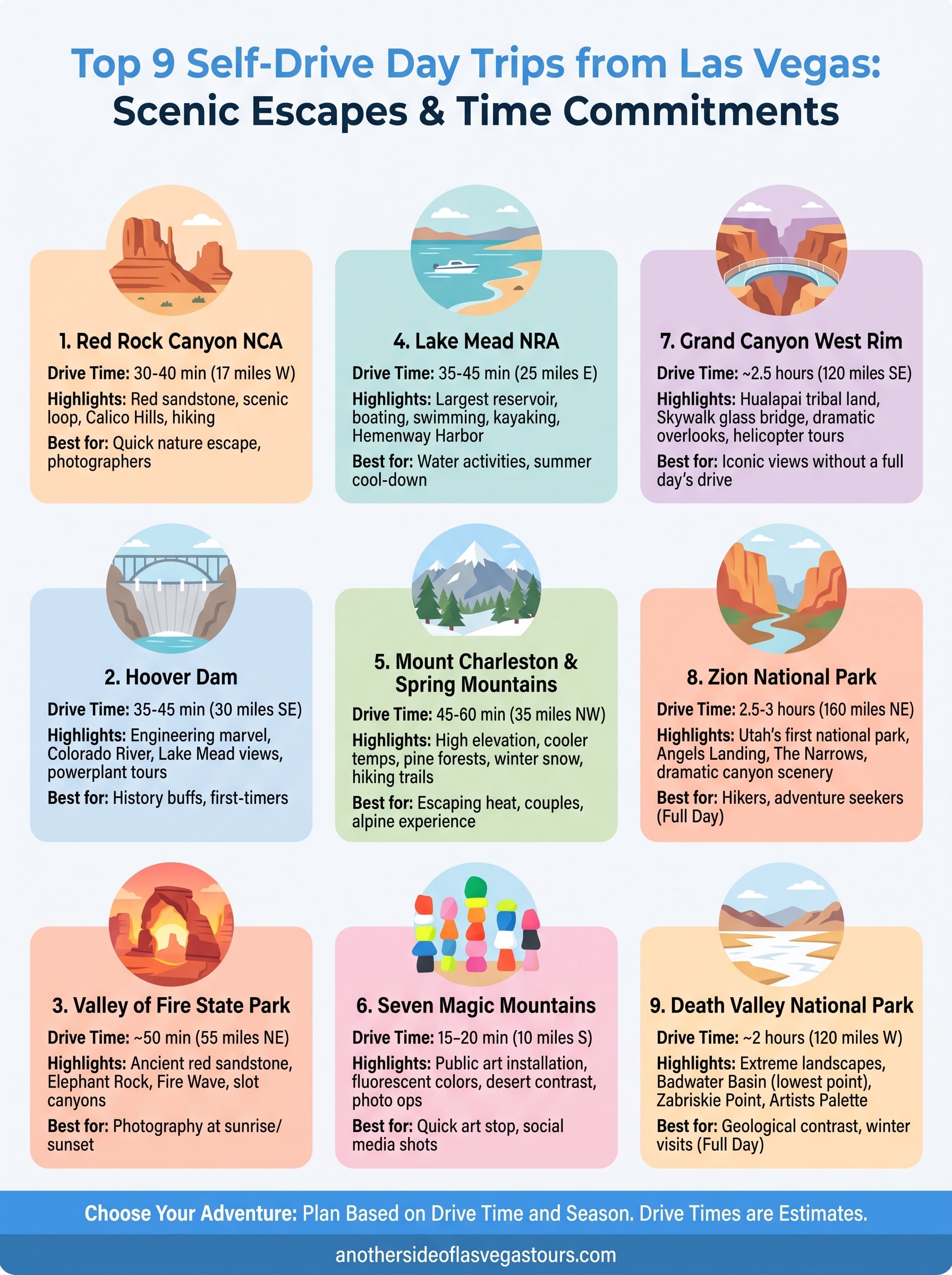 day trips from las vegas nevada infographic