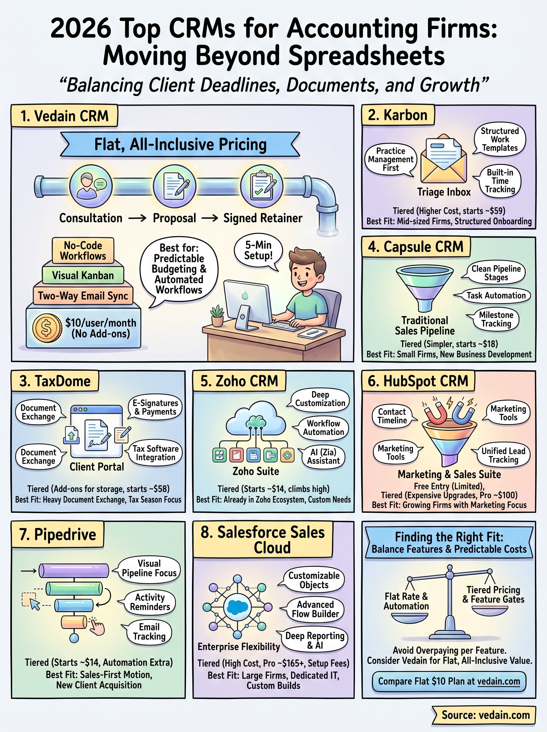 crm for accountants infographic
