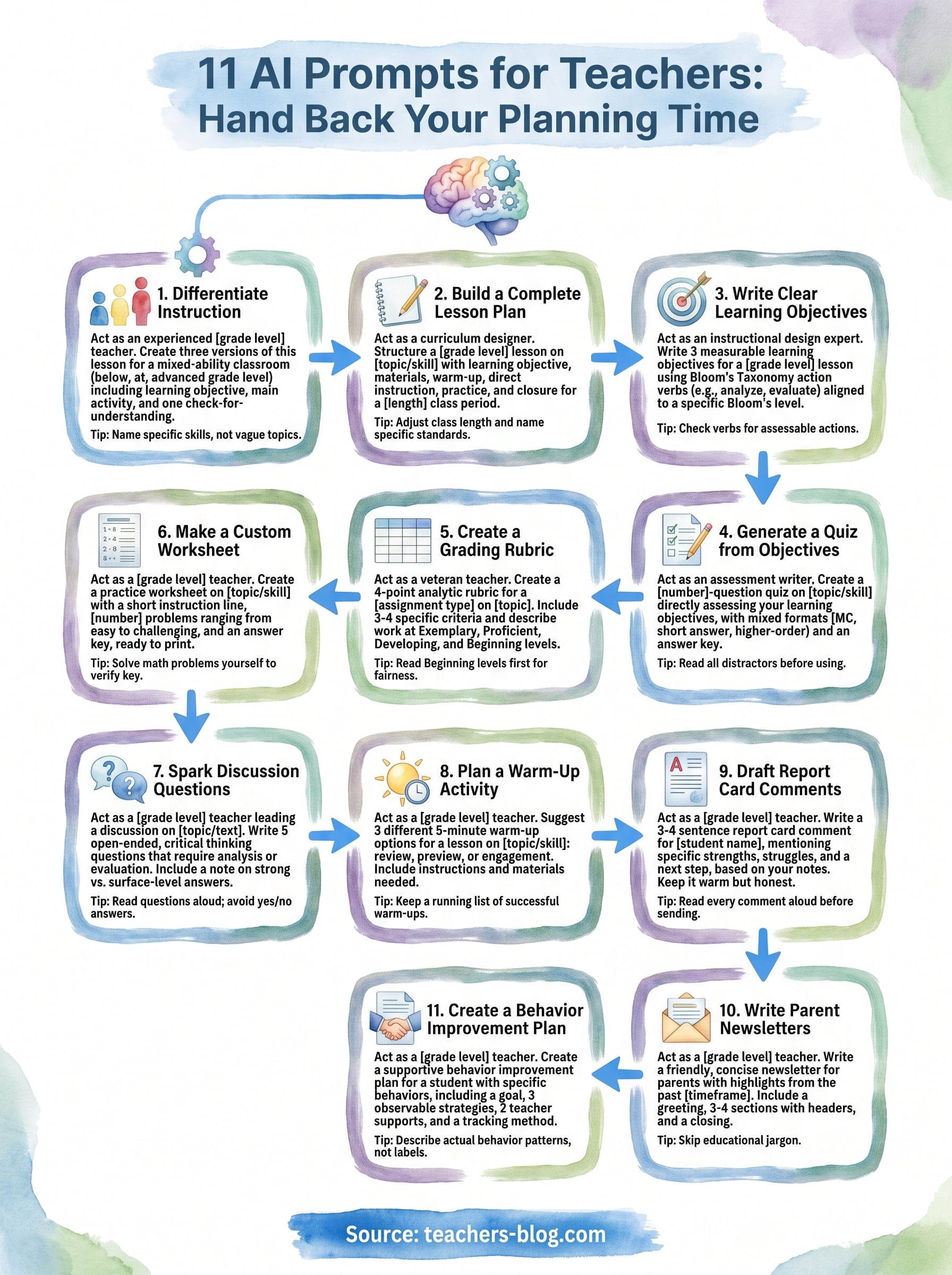 ai prompts for teachers infographic