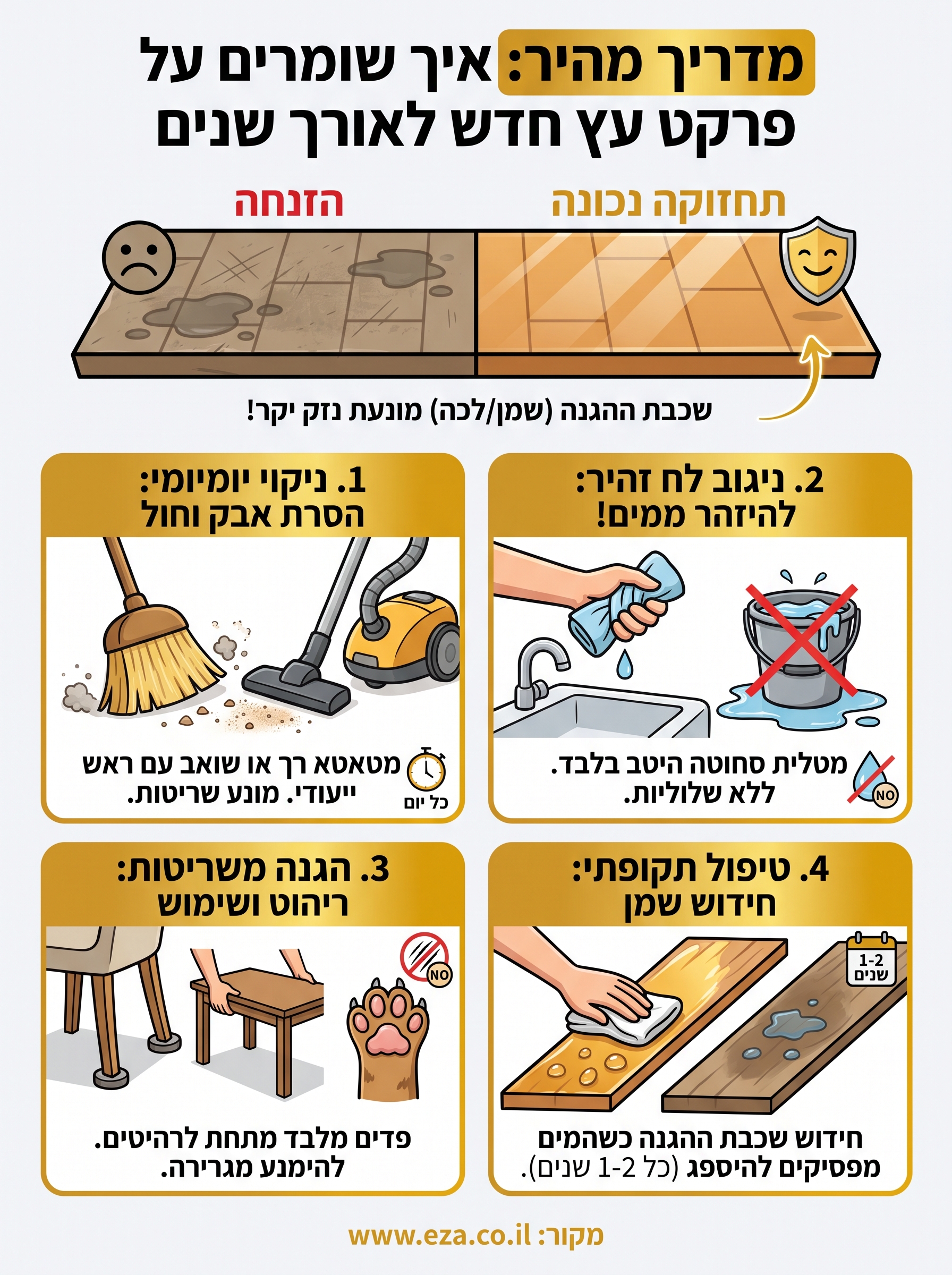 תחזוקת פרקט עץ infographic
