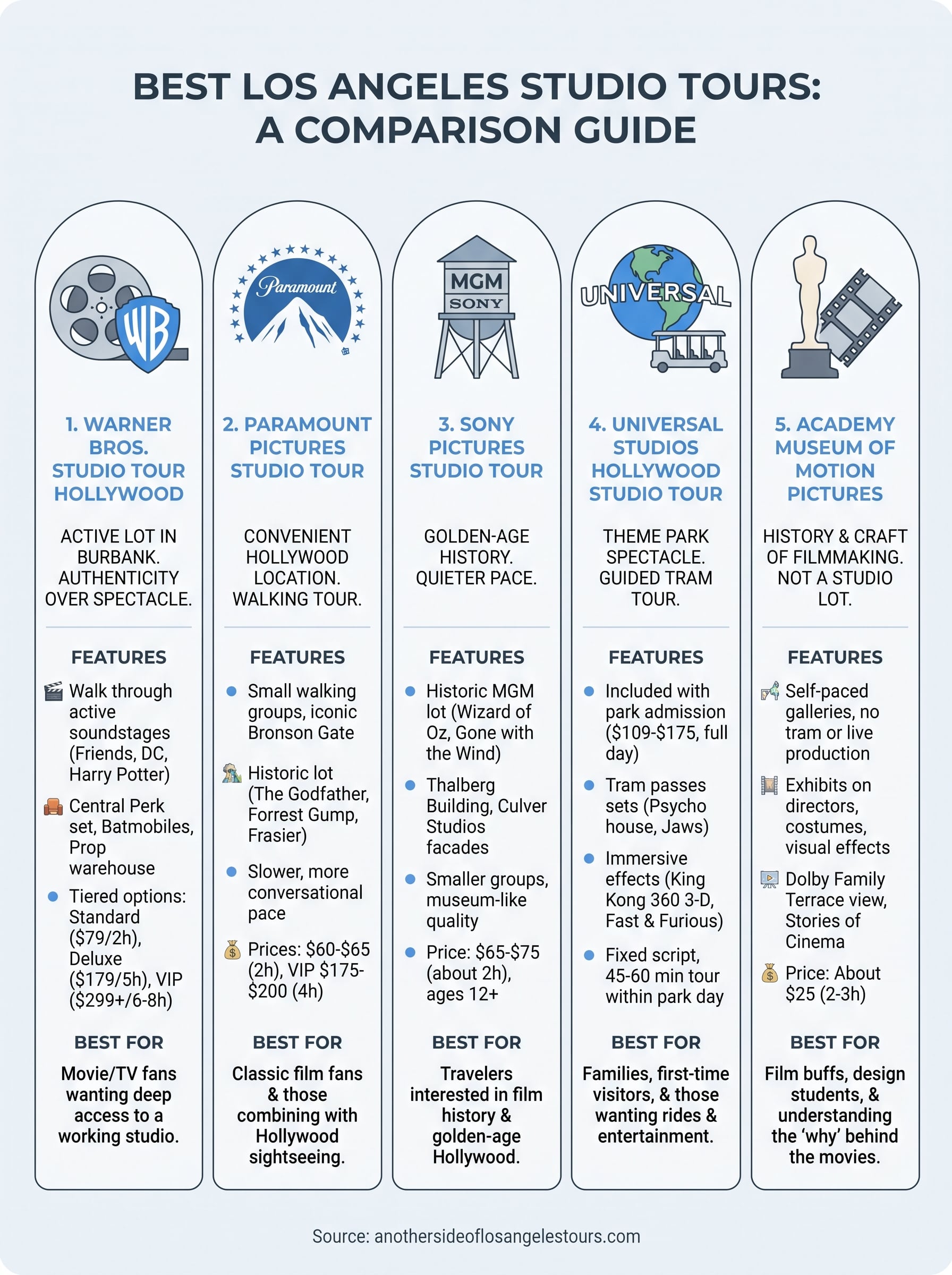 best los angeles studio tours infographic
