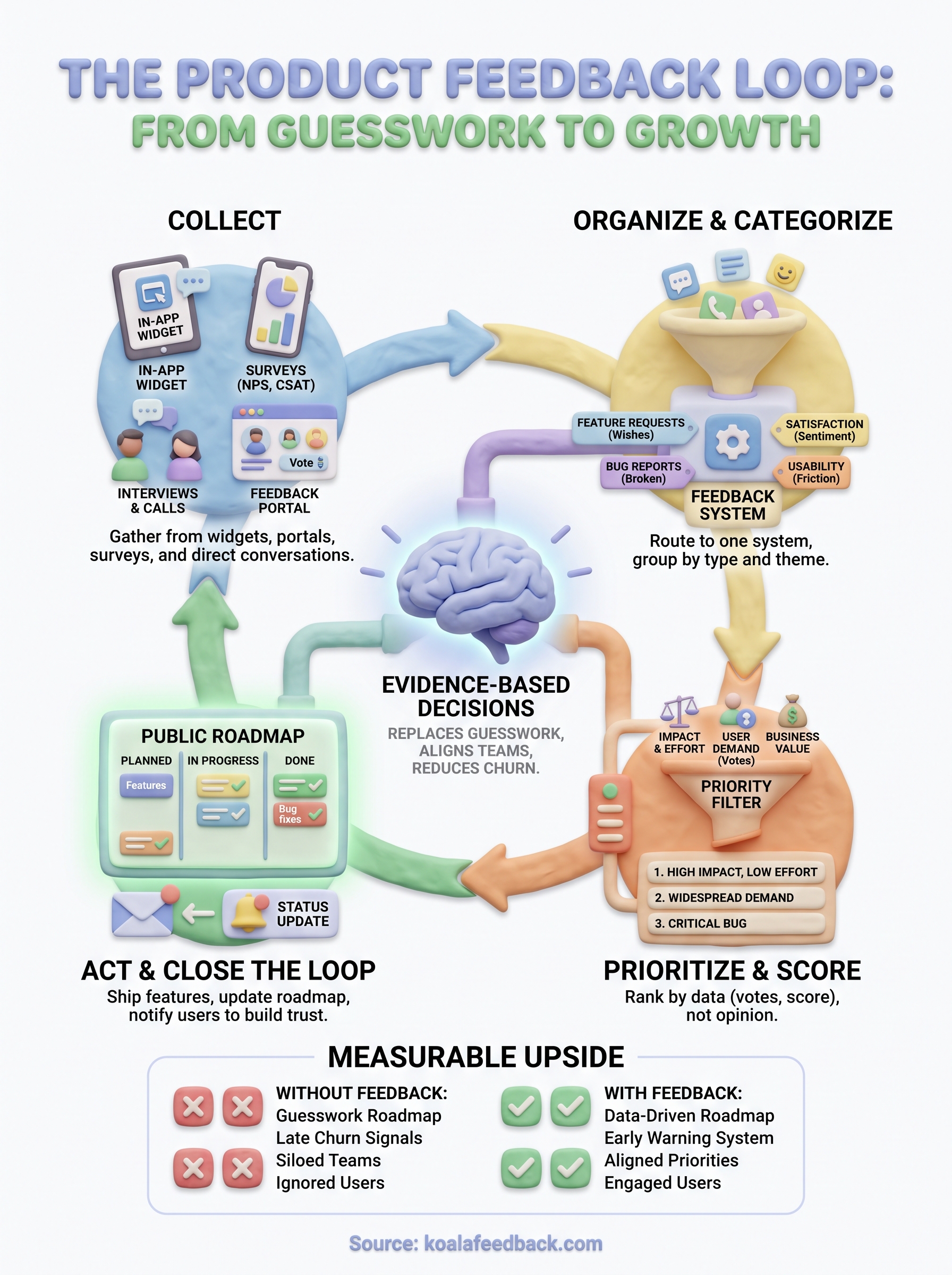 product feedback infographic