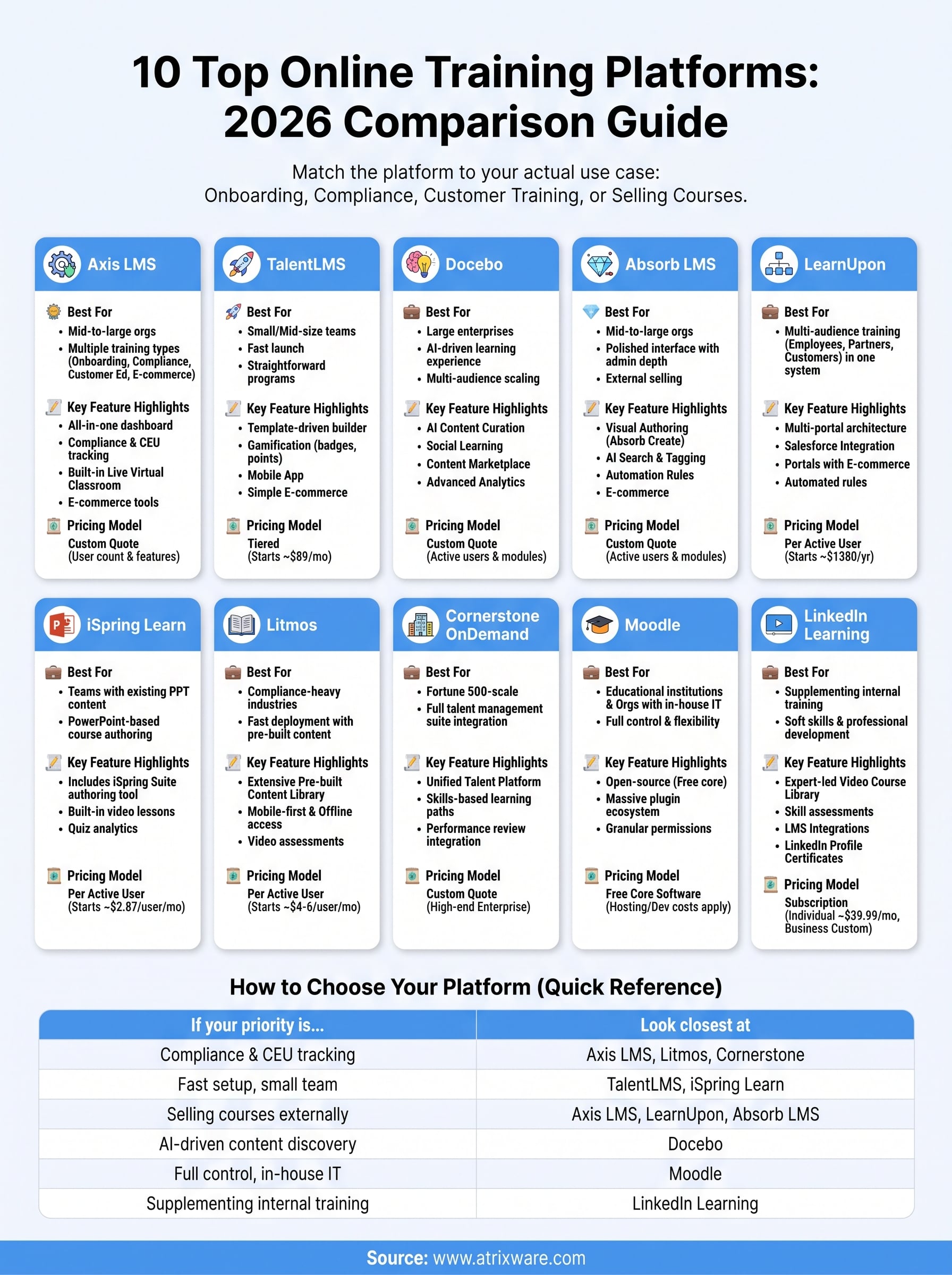 online training platform comparison infographic