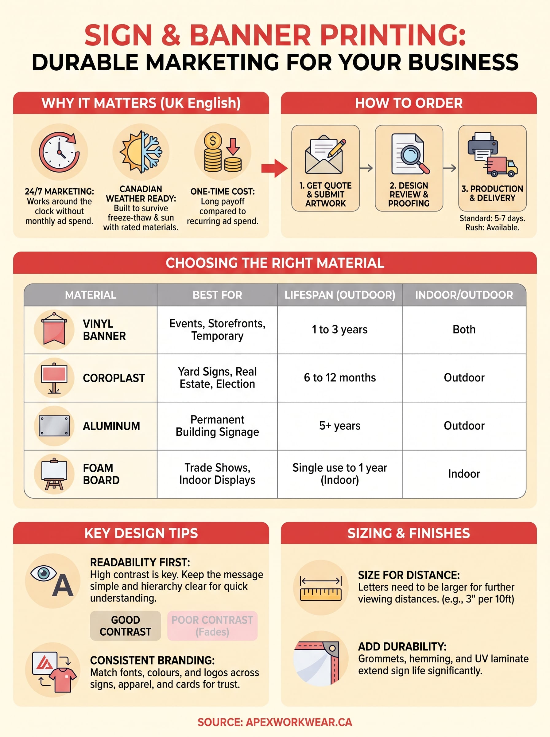 sign and banner printing infographic