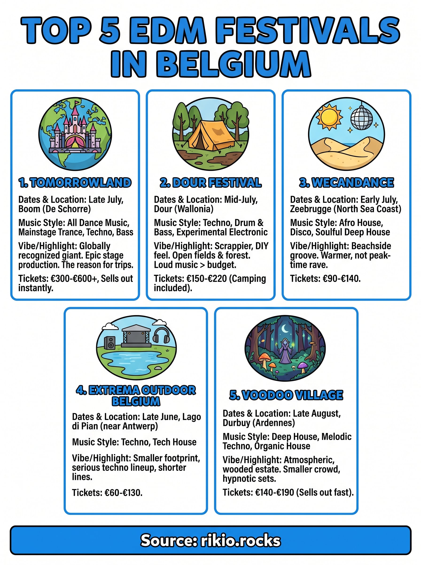 edm festivals belgium infographic