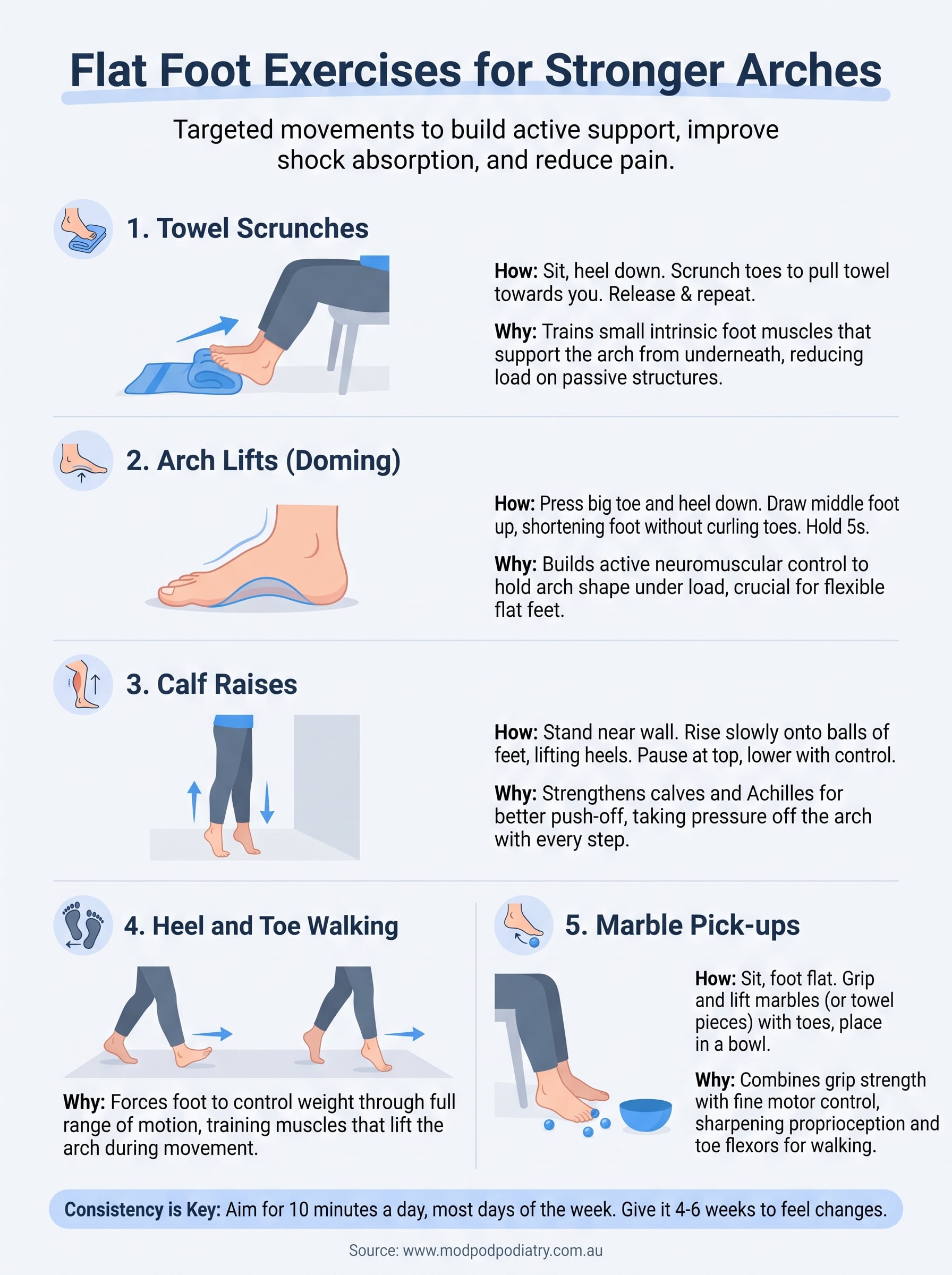 foot exercises for flat feet infographic