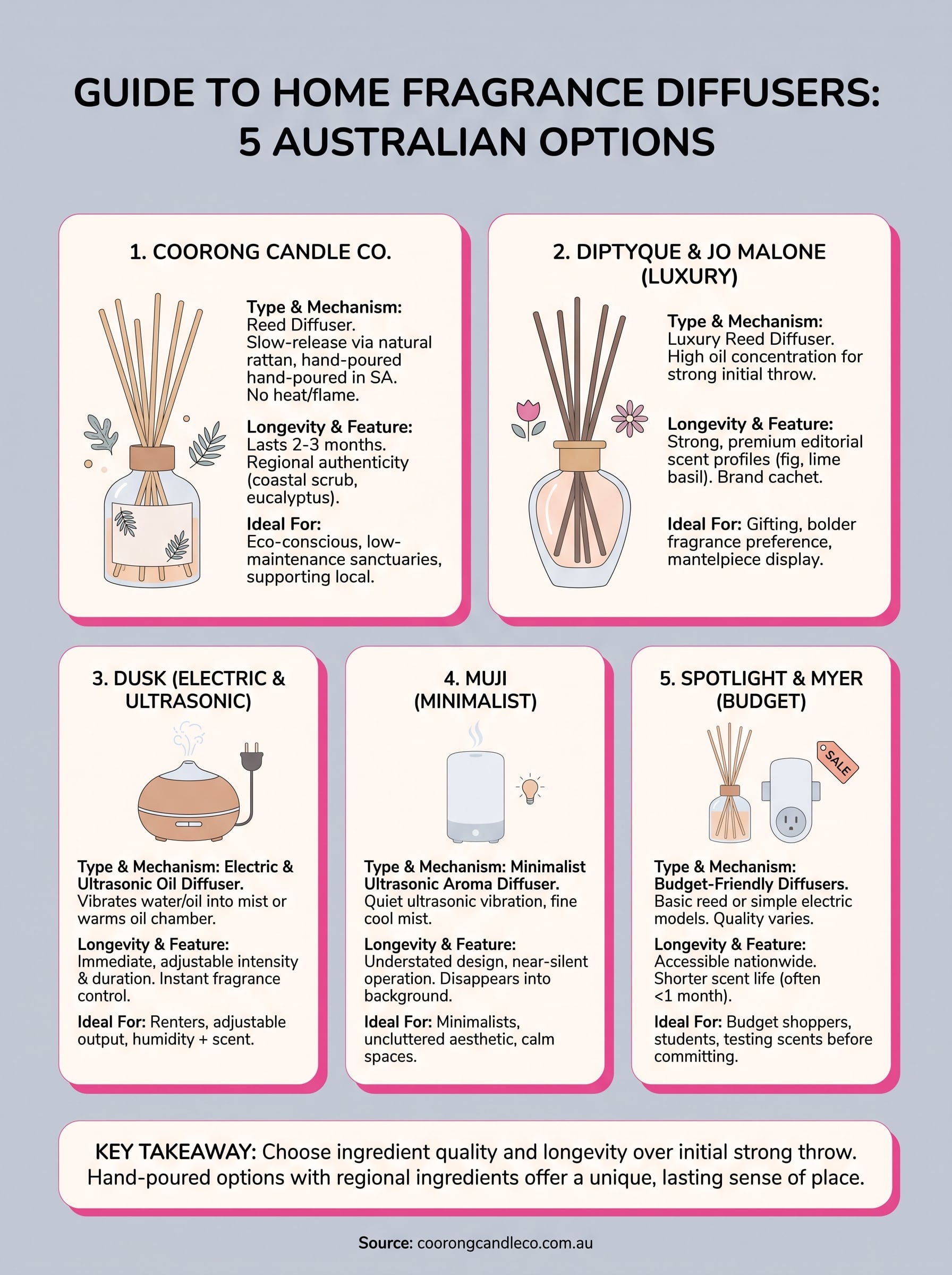 fragrance diffuser for home infographic