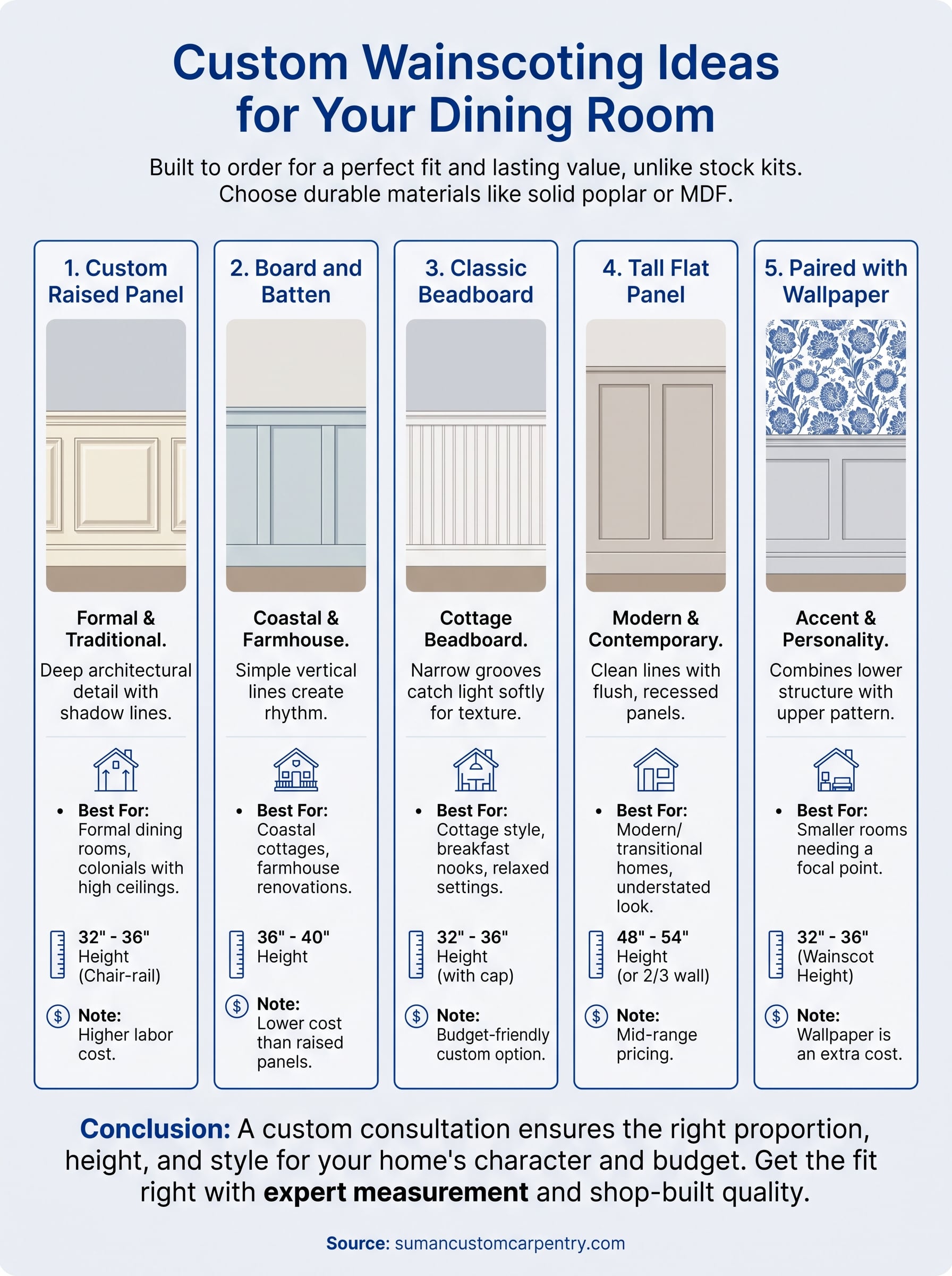 wainscoting ideas for dining room infographic