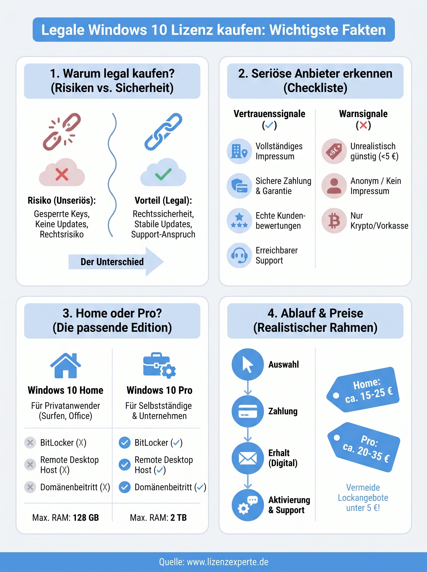 windows 10 lizenz kaufen legal infographic