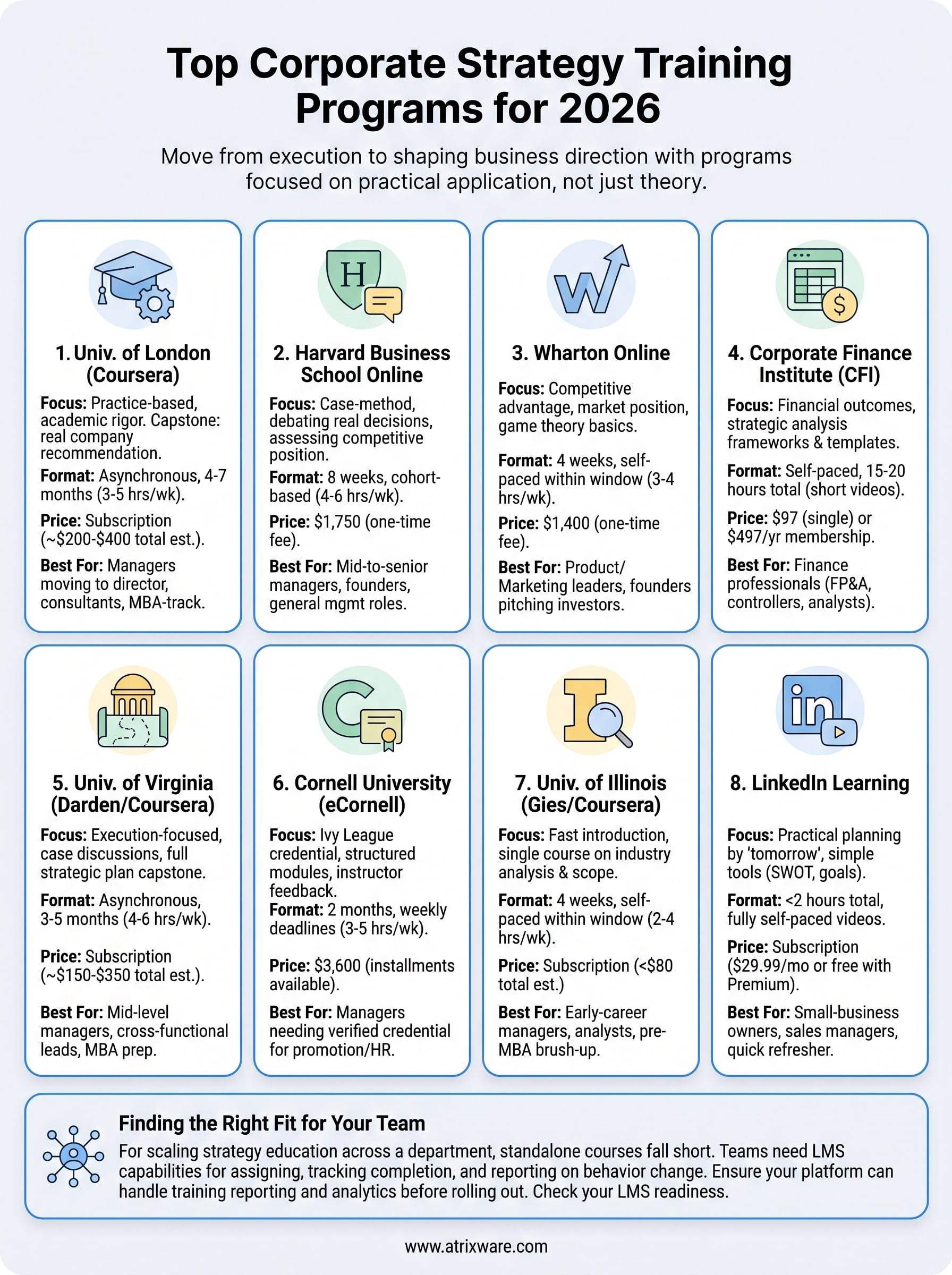 corporate strategy training infographic