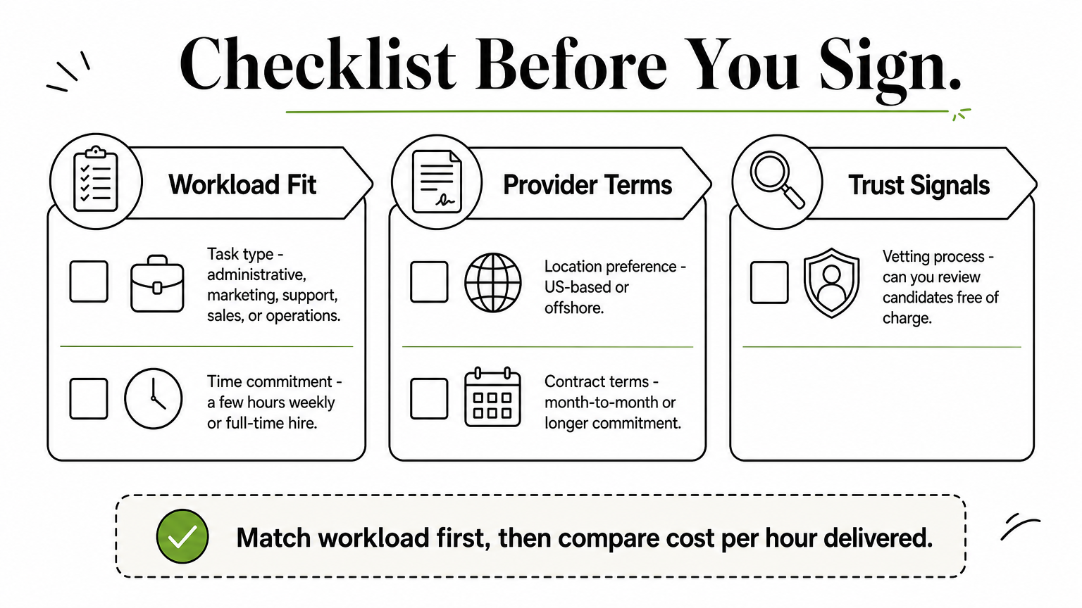 A checklist infographic grouping workload fit, provider terms, and trust signals for choosing a virtual assistant service.