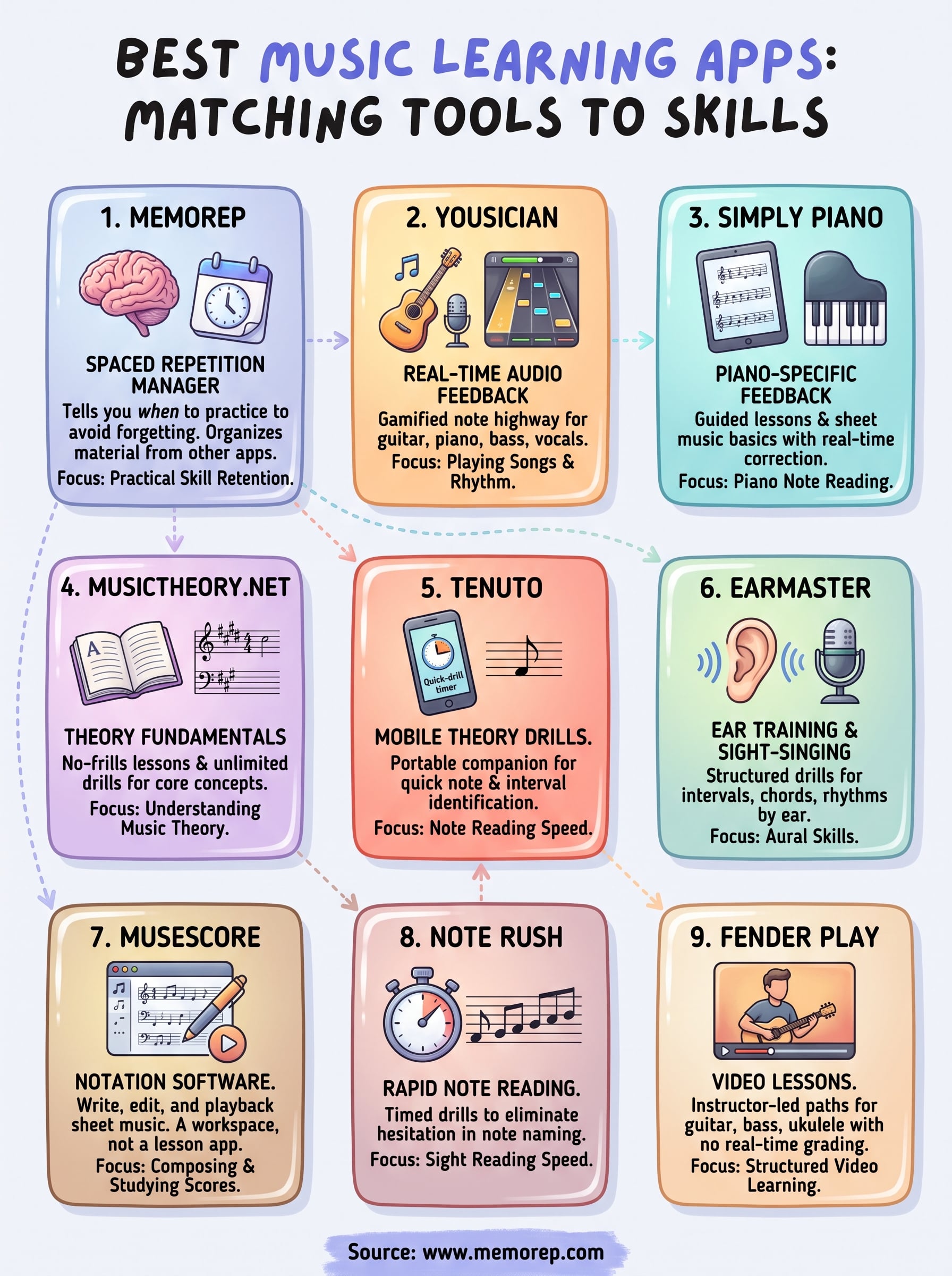 best music learning apps infographic