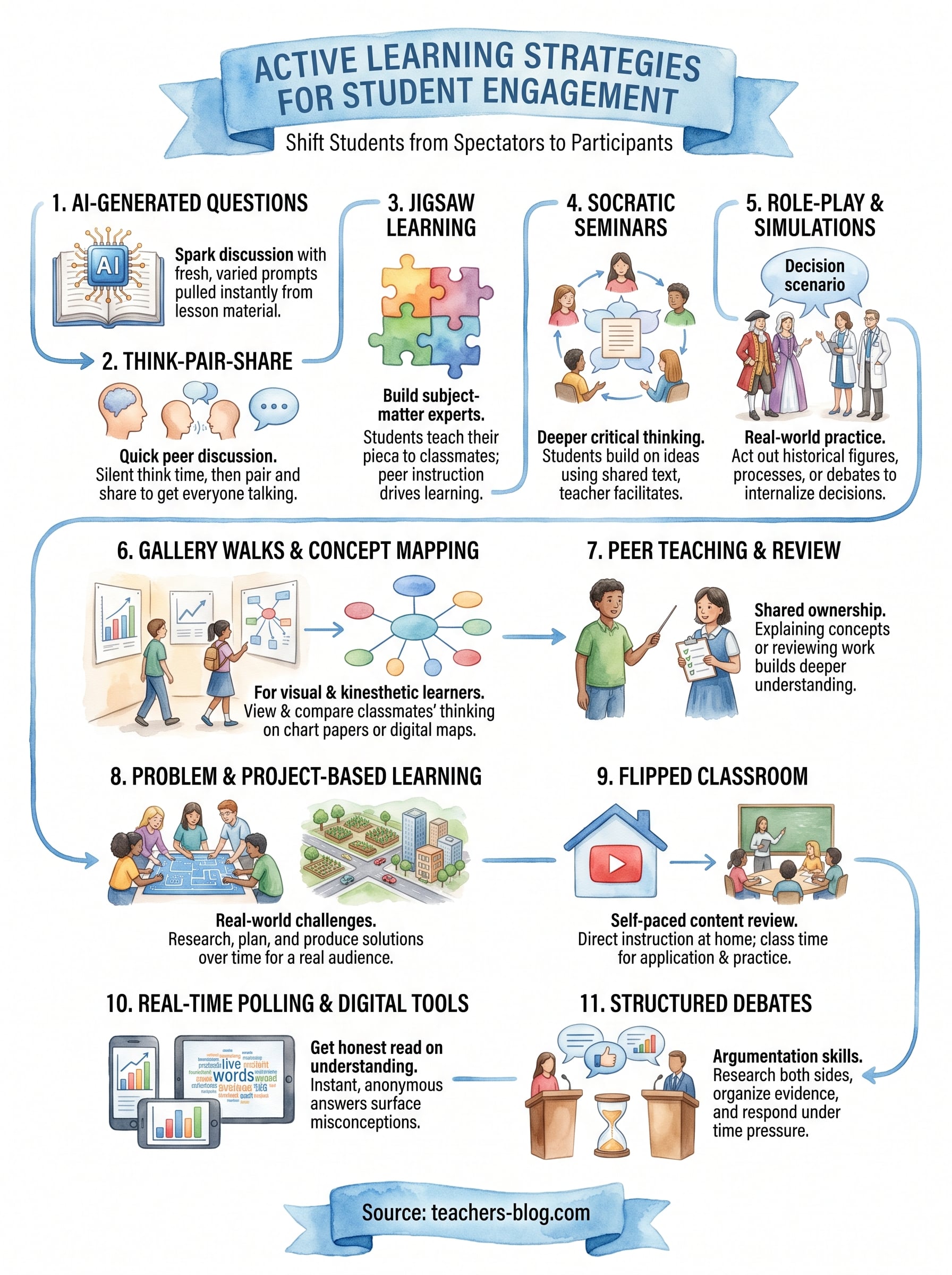 active learning strategies for student engagement infographic