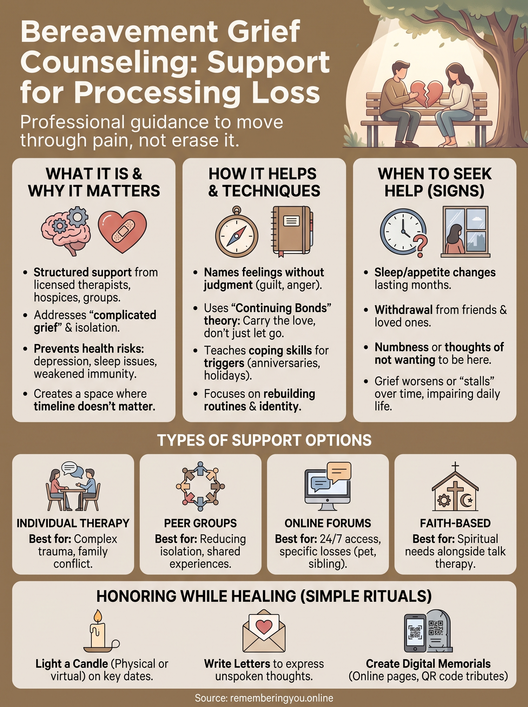 bereavement grief counseling infographic