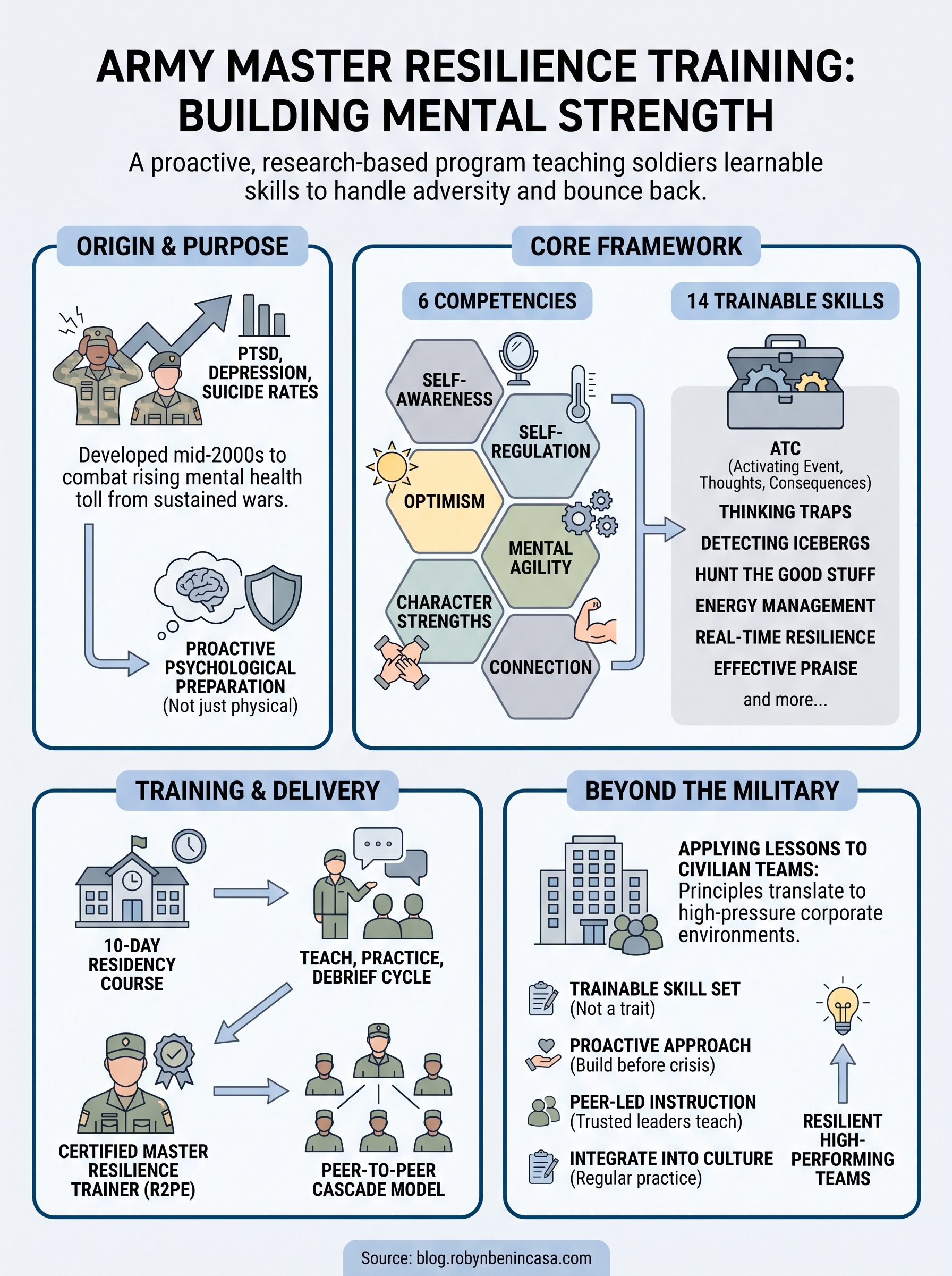 master resilience training infographic