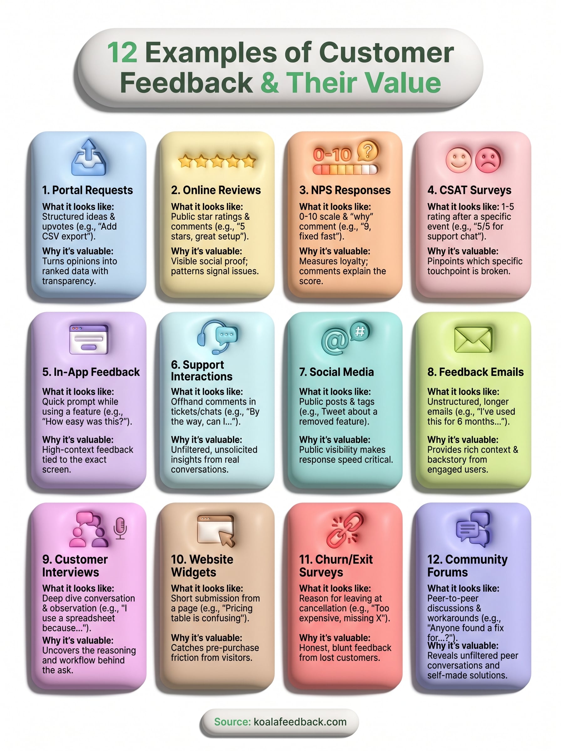 example of customer feedback infographic
