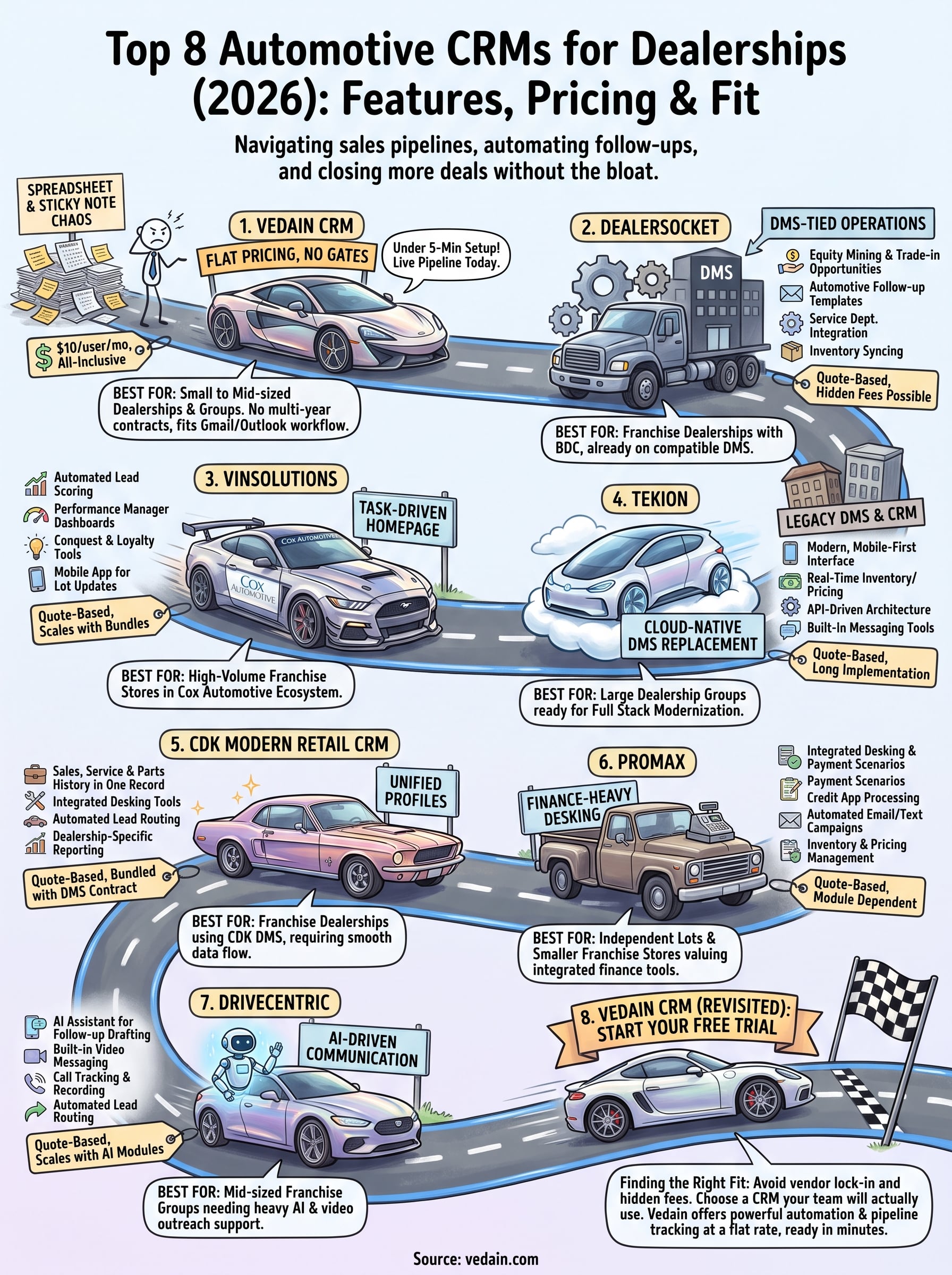 crm for car dealerships infographic
