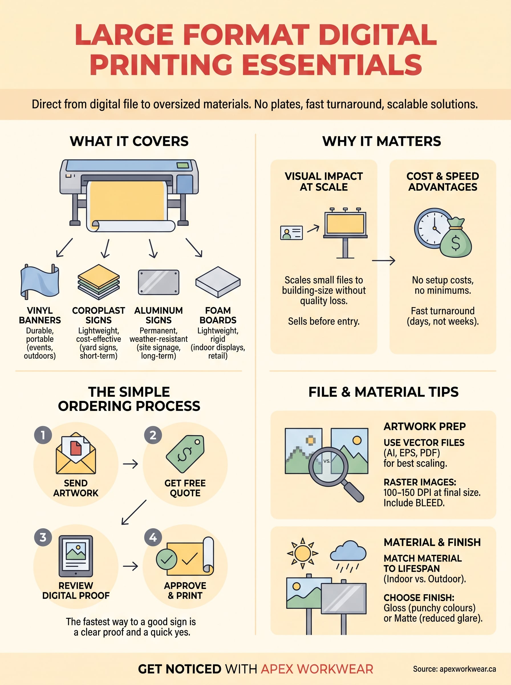 large format digital printing infographic