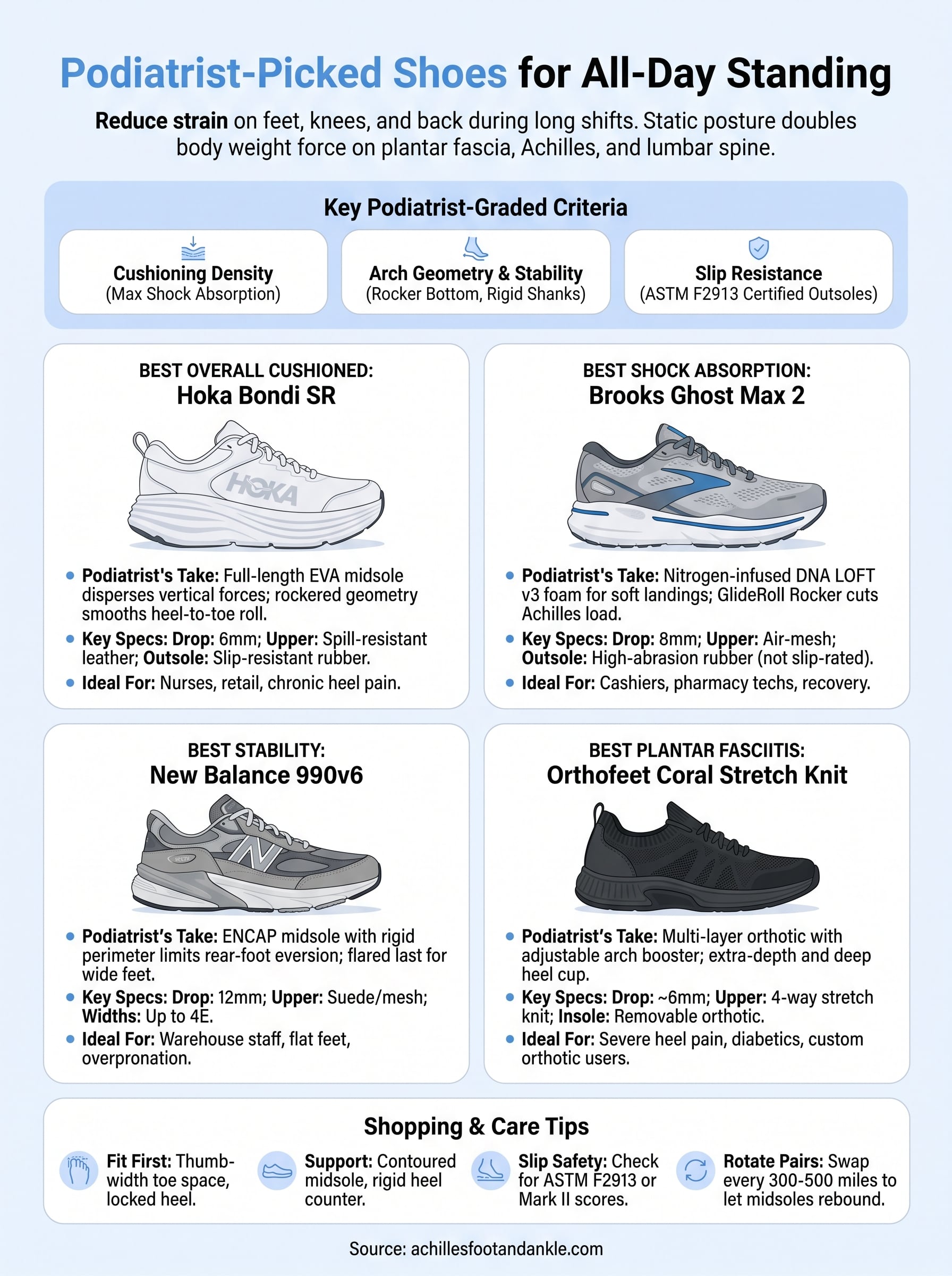 best work shoes for standing infographic