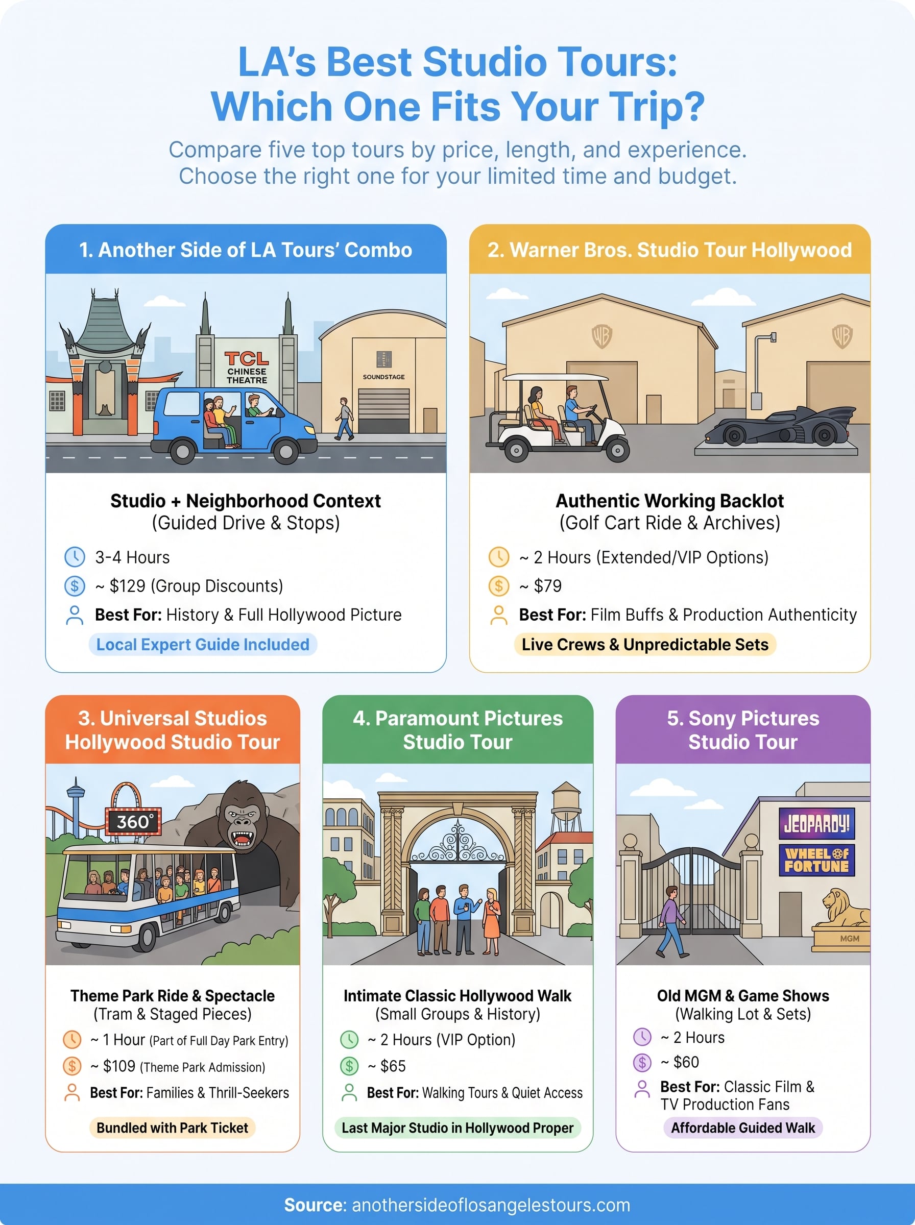 studio tours in los angeles infographic